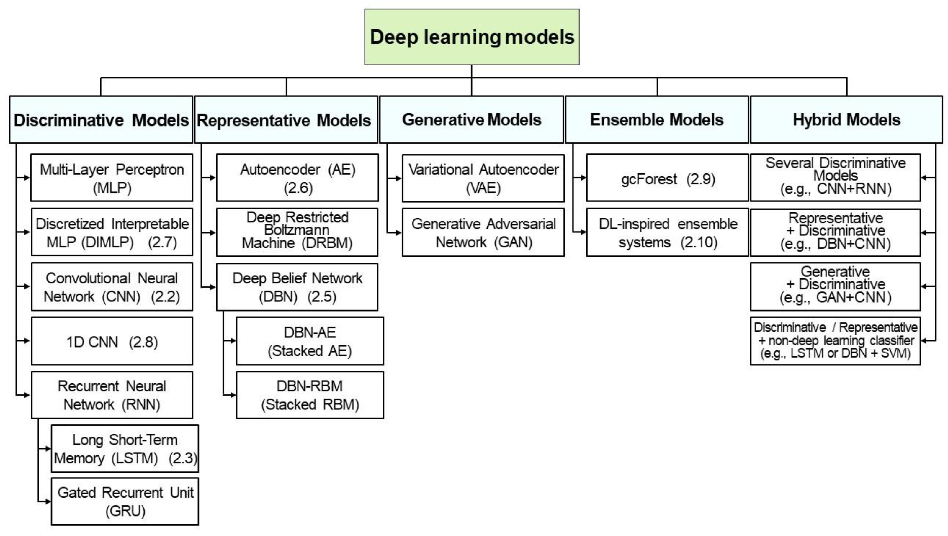 Electronics 11 03181 g009
