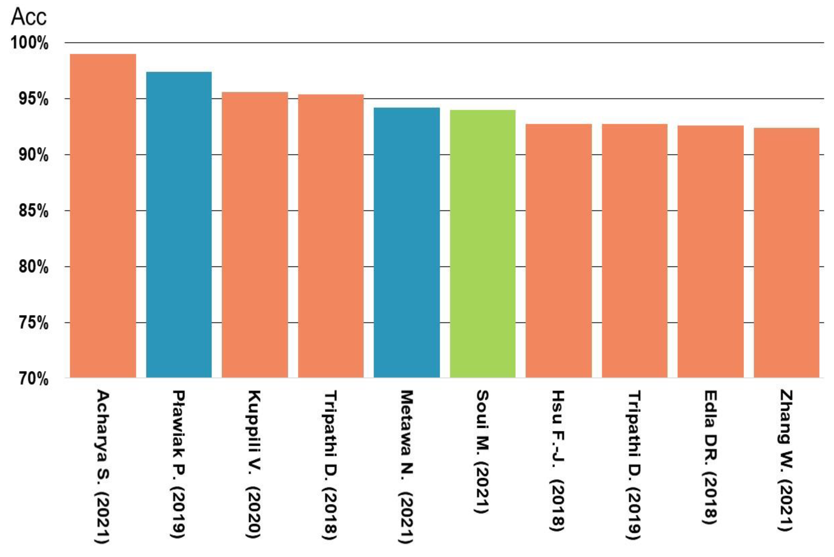 Electronics 11 03181 g011