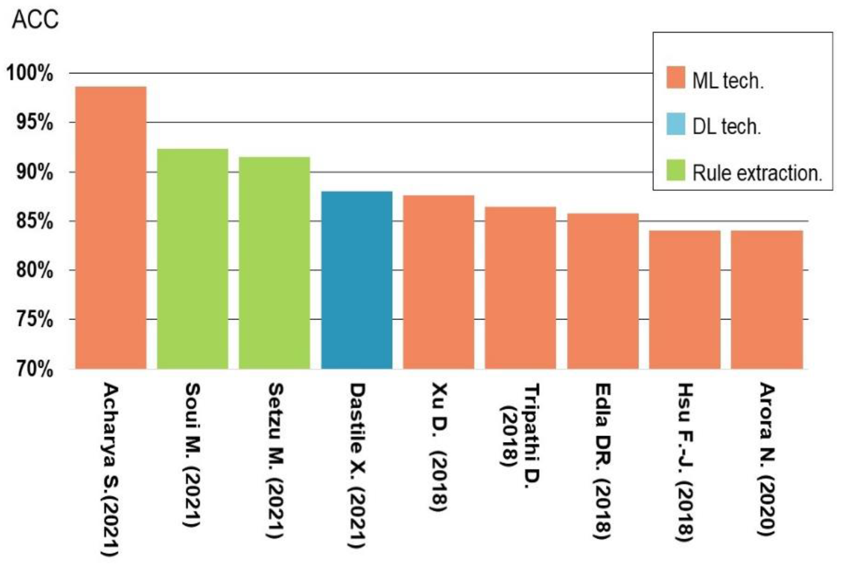 Electronics 11 03181 g012
