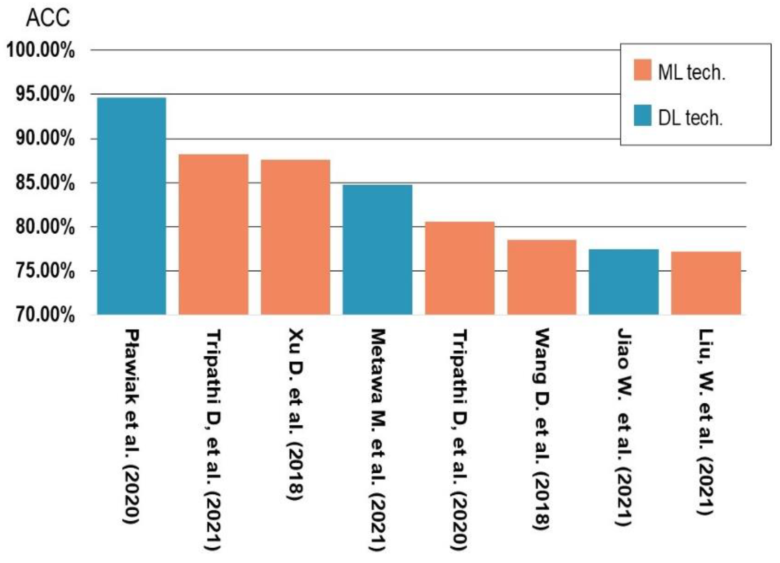 Electronics 11 03181 g014