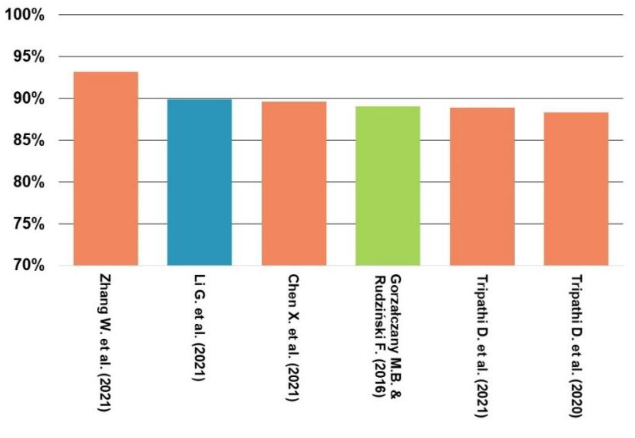 Electronics 11 03181 g015