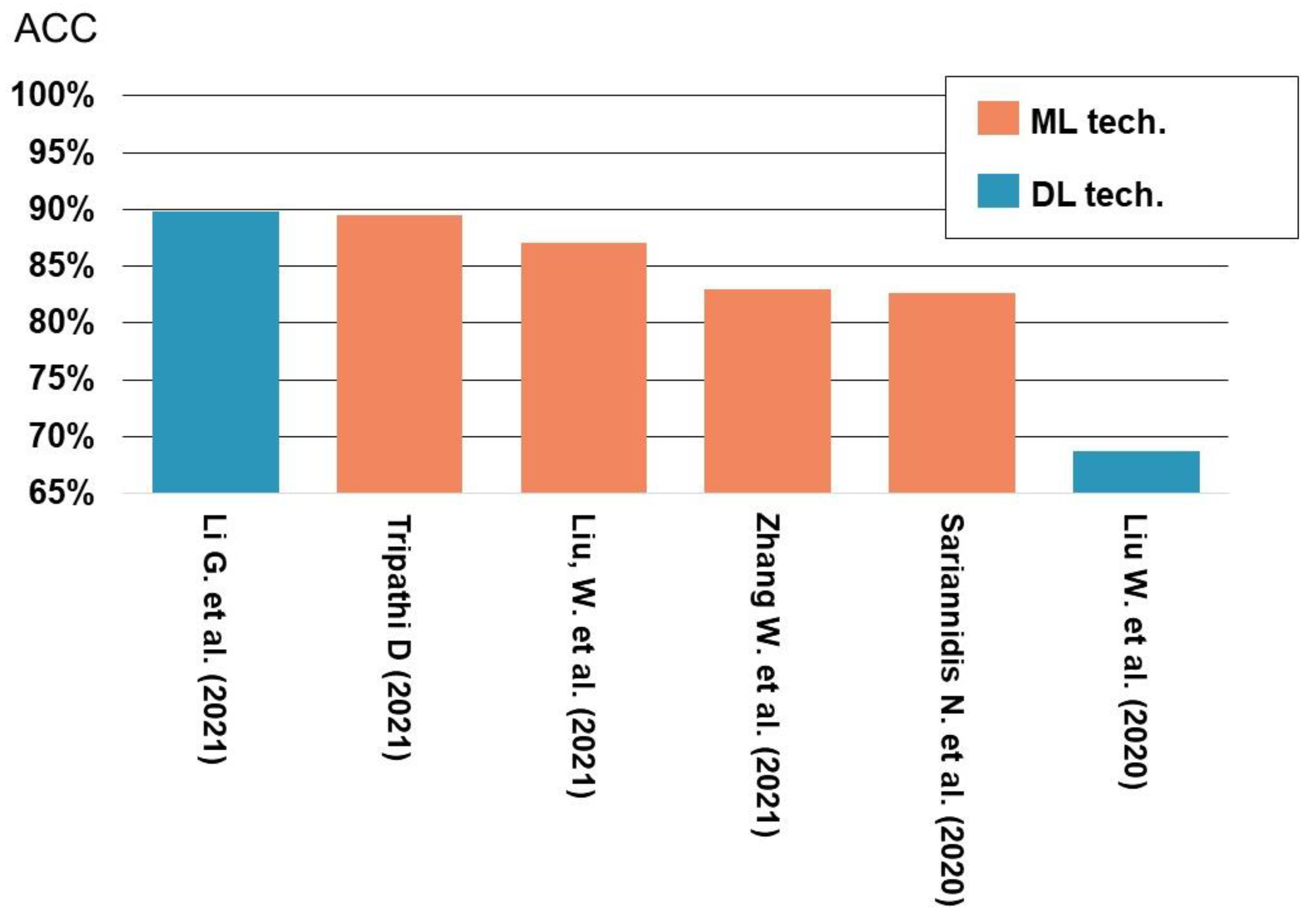 Electronics 11 03181 g016