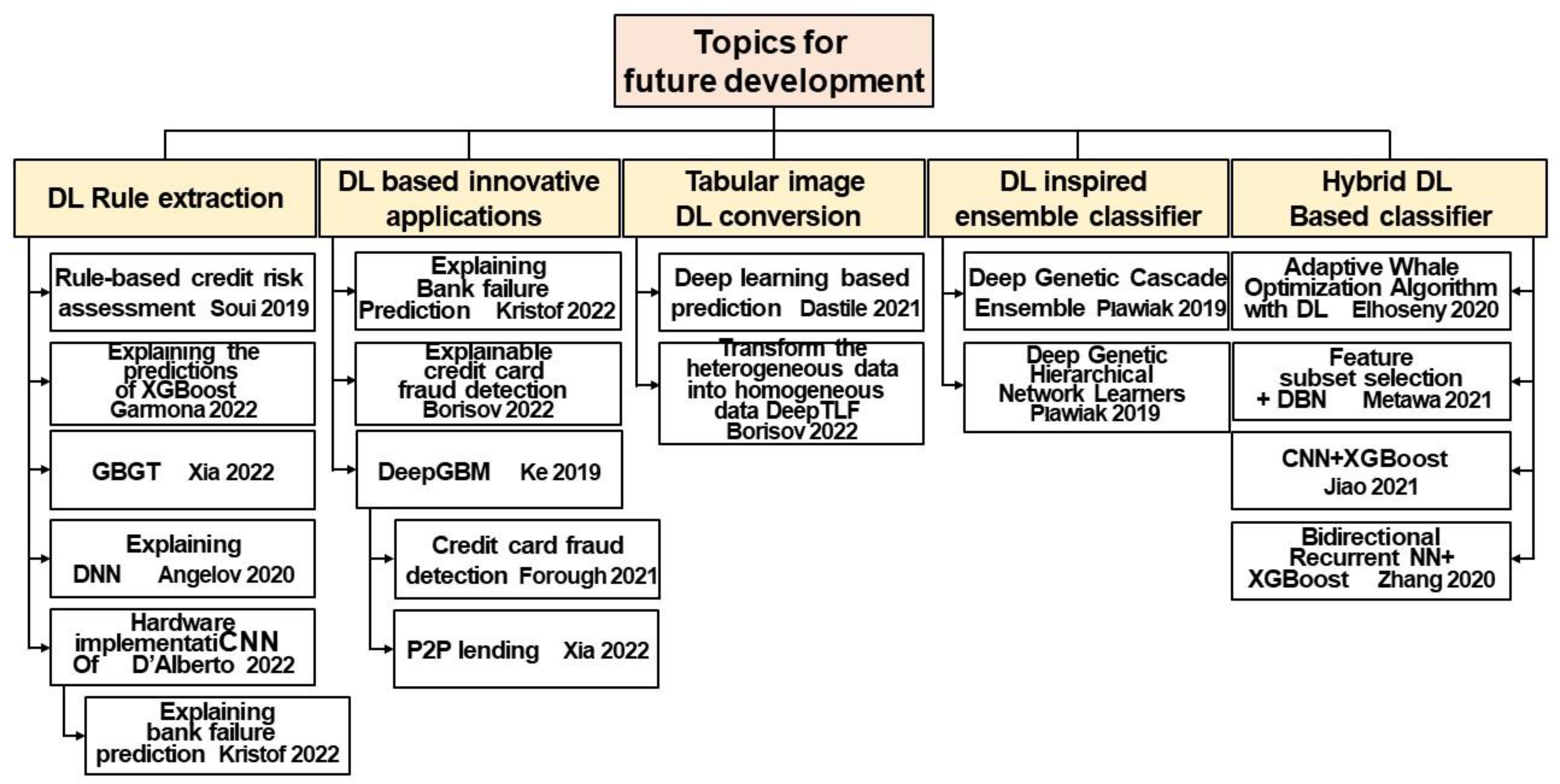Electronics 11 03181 g017