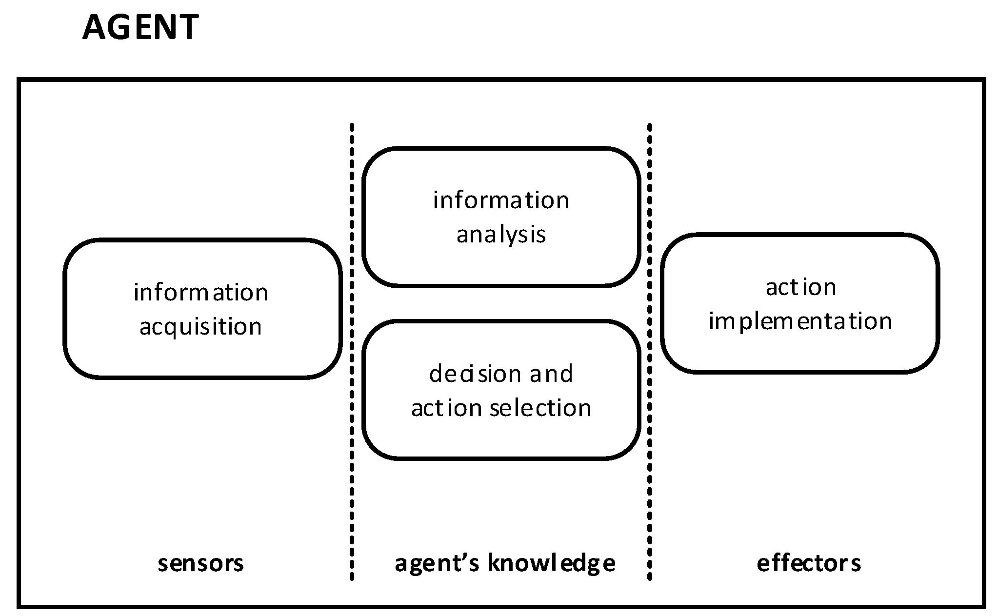 Electronics 11 03182 g002