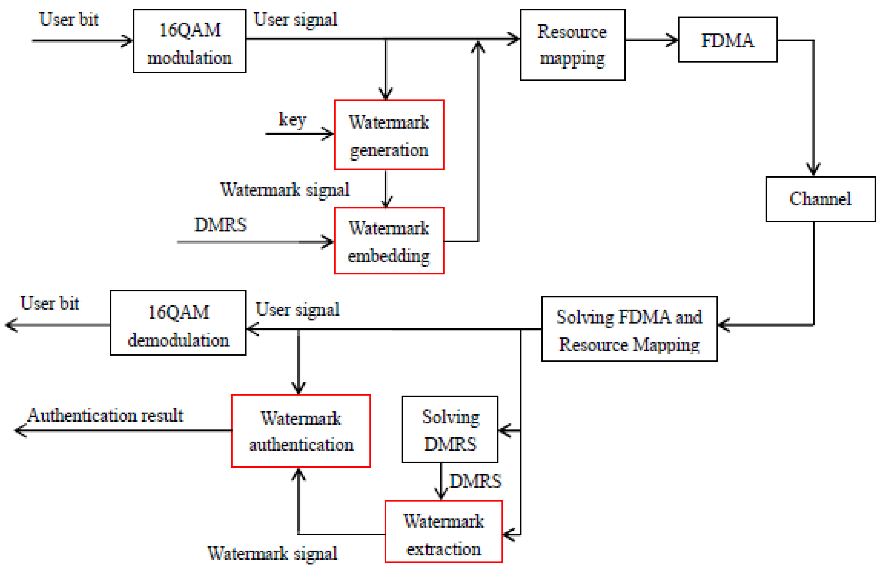 Electronics 11 03184 g001 Electronics 11 03184 g001