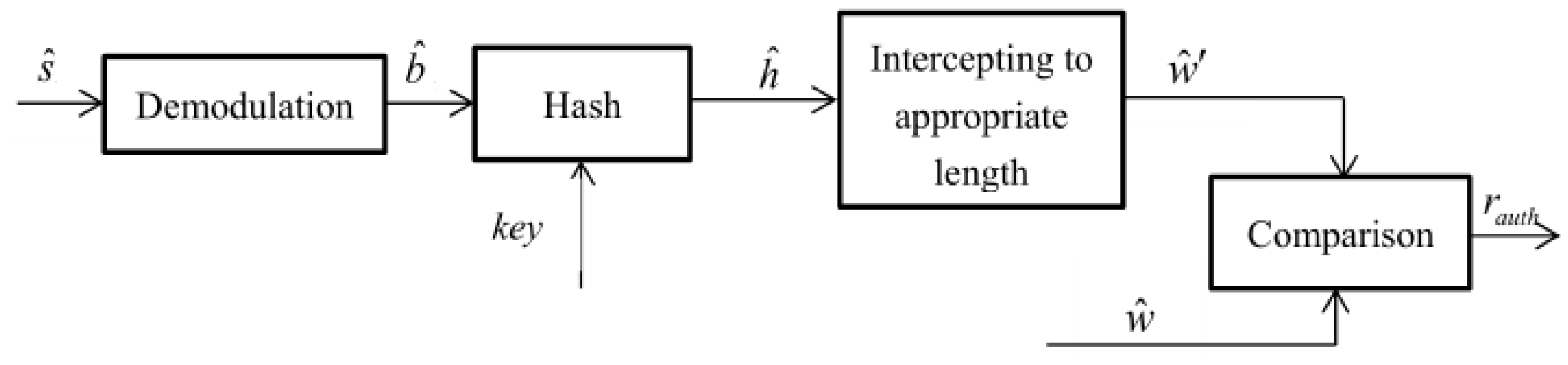 Electronics 11 03184 g005 Electronics 11 03184 g005