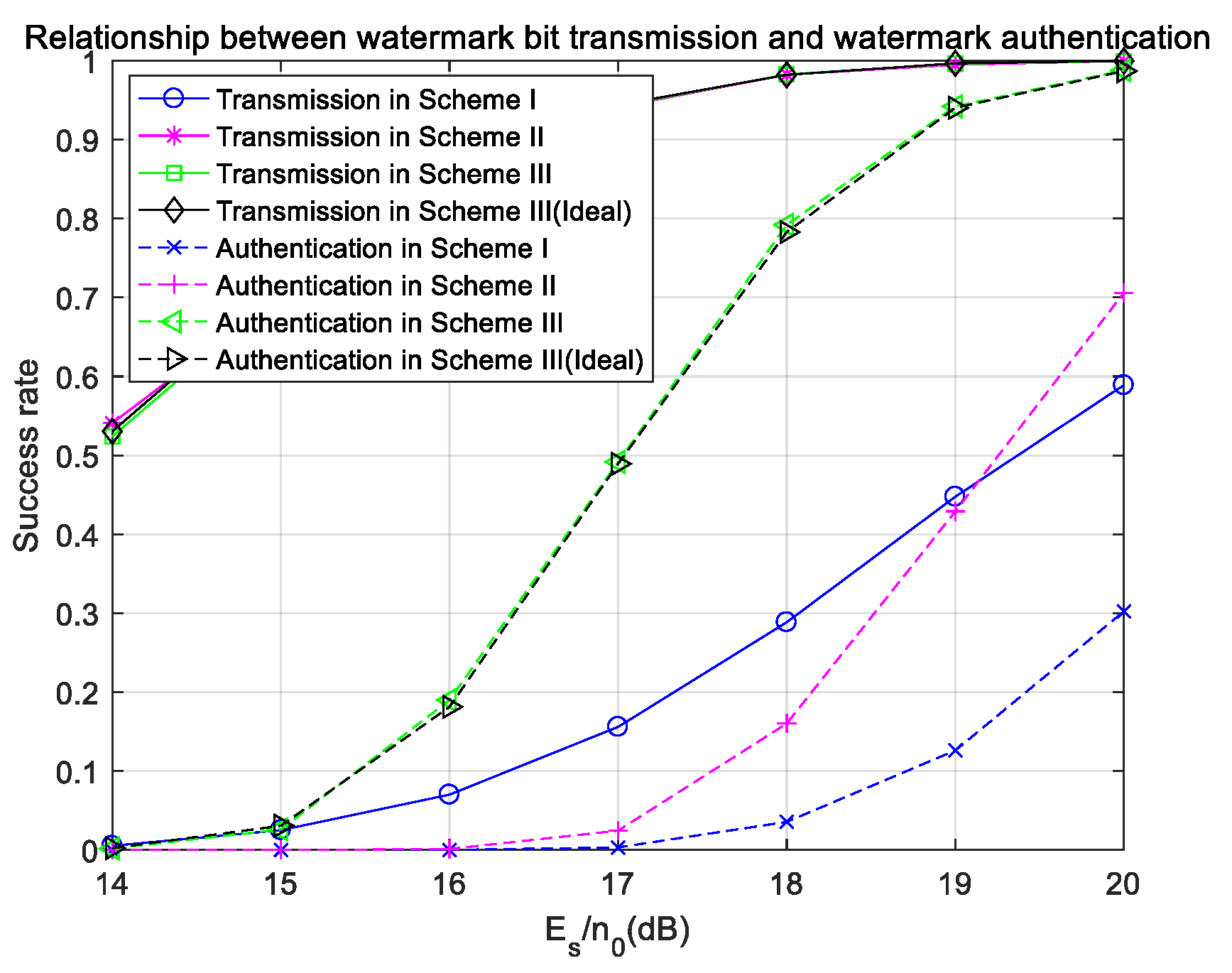 Electronics 11 03184 g016 Electronics 11 03184 g016