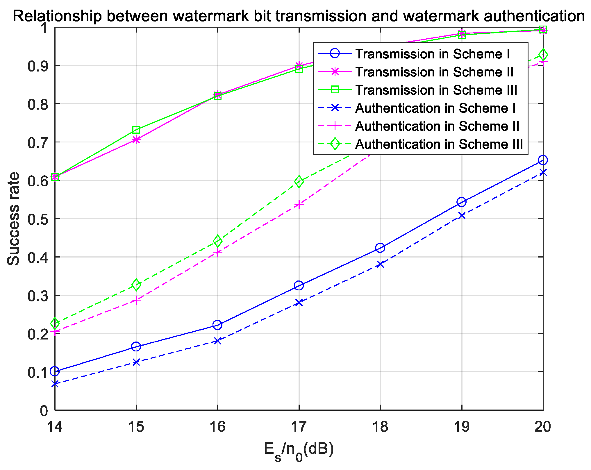 Electronics 11 03184 g019 Electronics 11 03184 g019