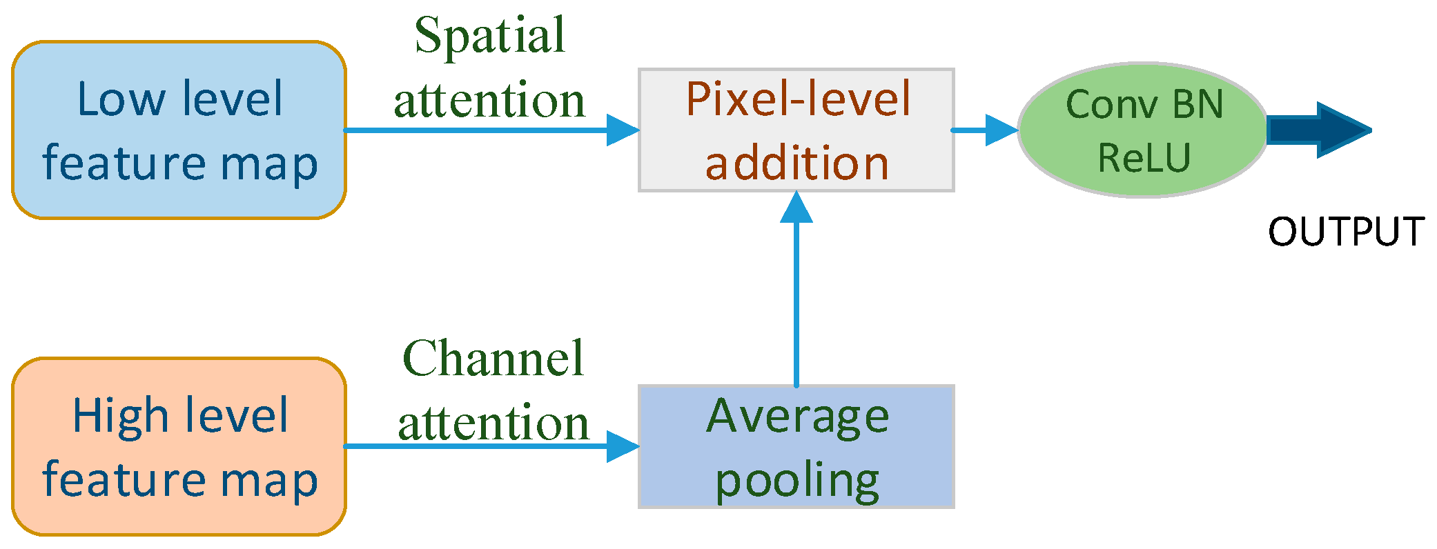 Electronics 11 03185 g005