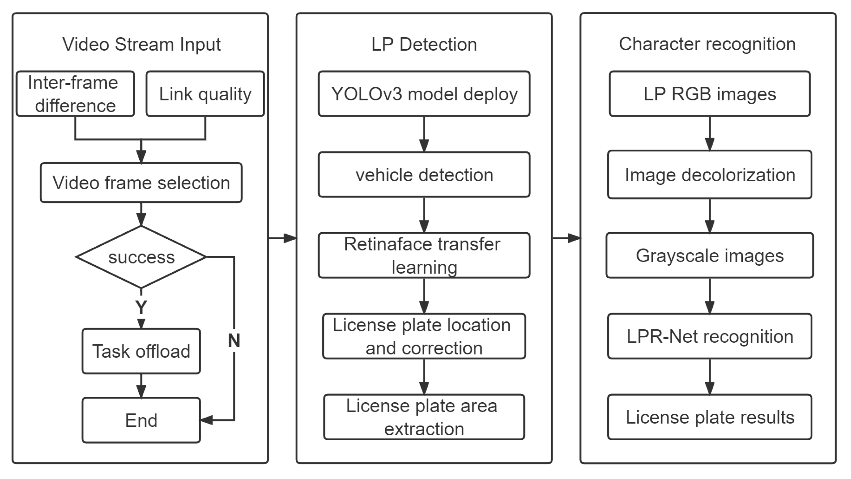Electronics 11 03186 g001 Electronics 11 03186 g001