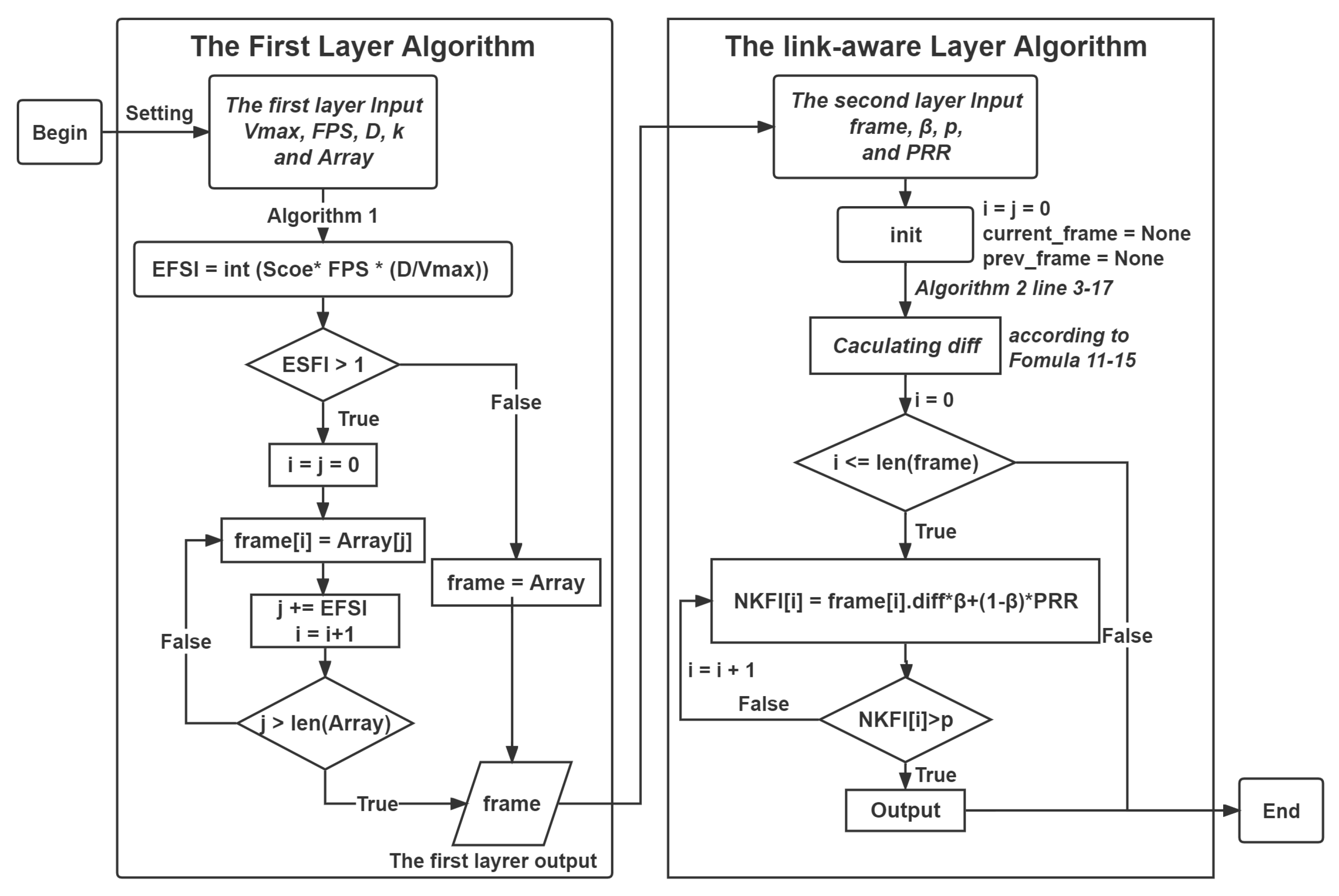 Electronics 11 03186 g004 Electronics 11 03186 g004