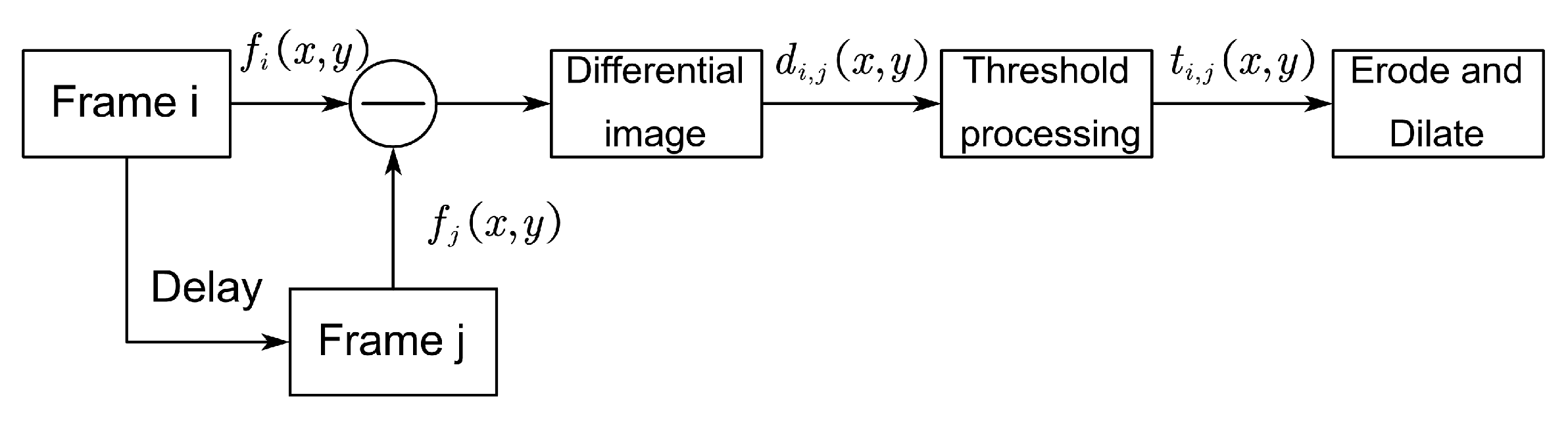 Electronics 11 03186 g006 Electronics 11 03186 g006