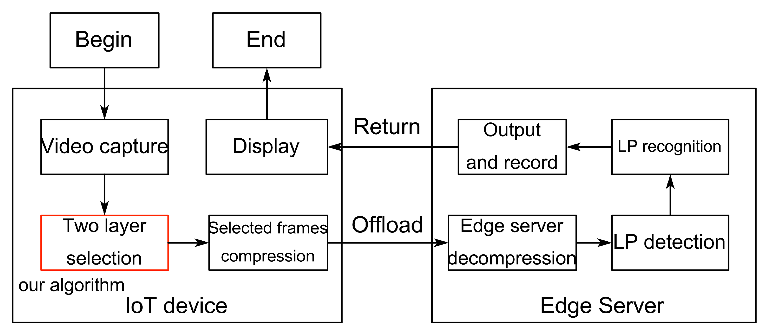 Electronics 11 03186 g007 Electronics 11 03186 g007
