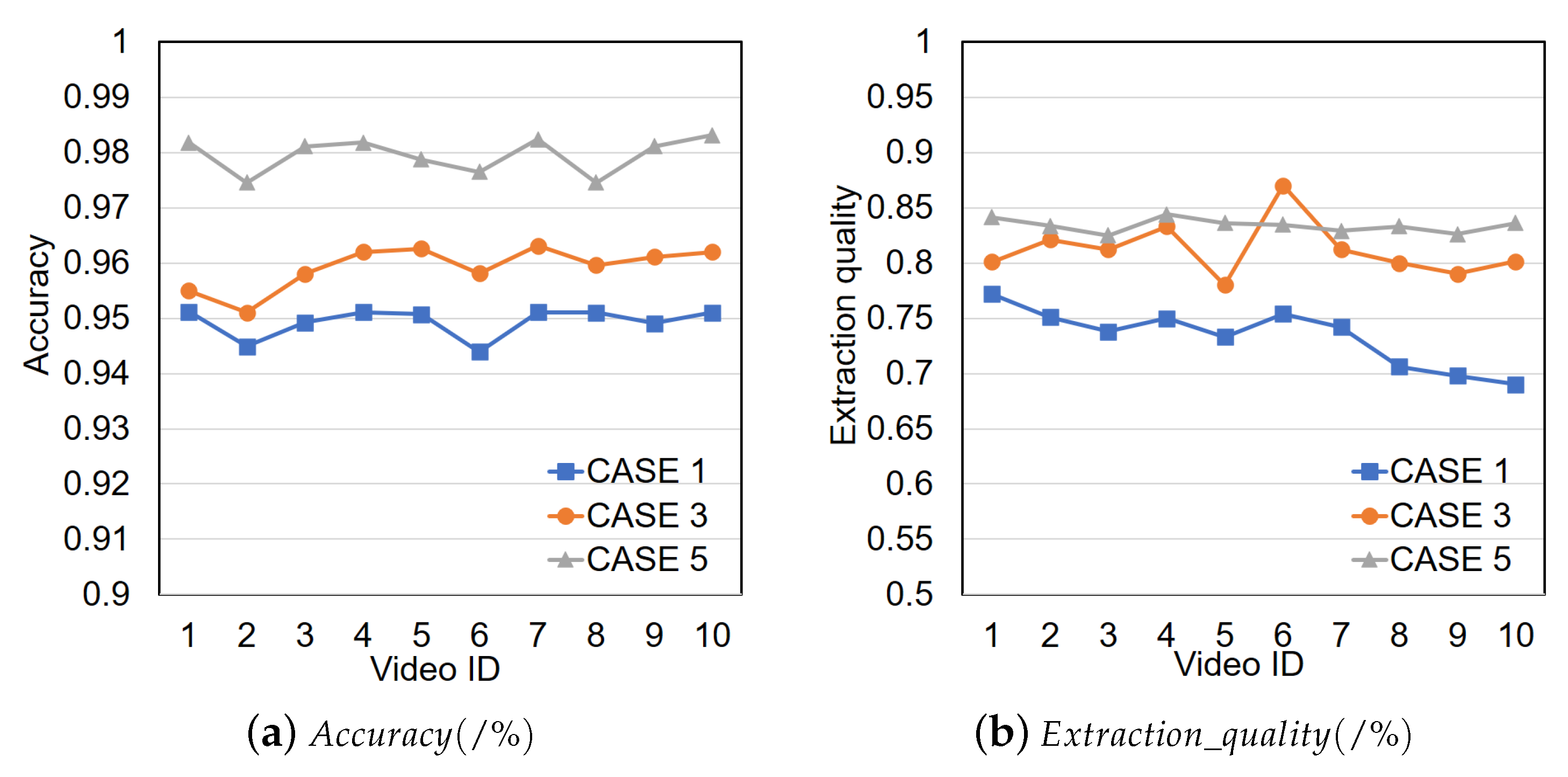 Electronics 11 03186 g010 Electronics 11 03186 g010