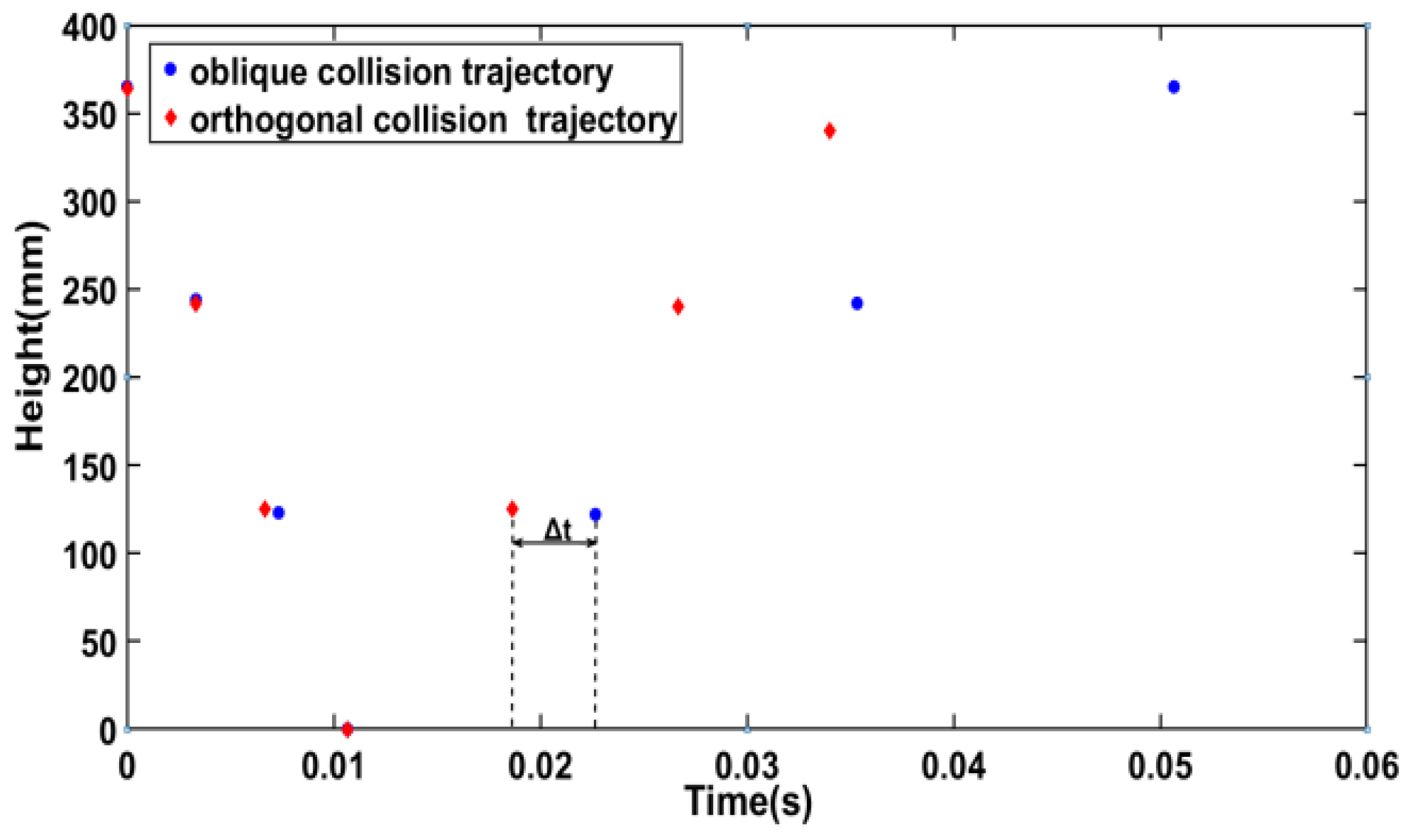 Electronics 11 03187 g008