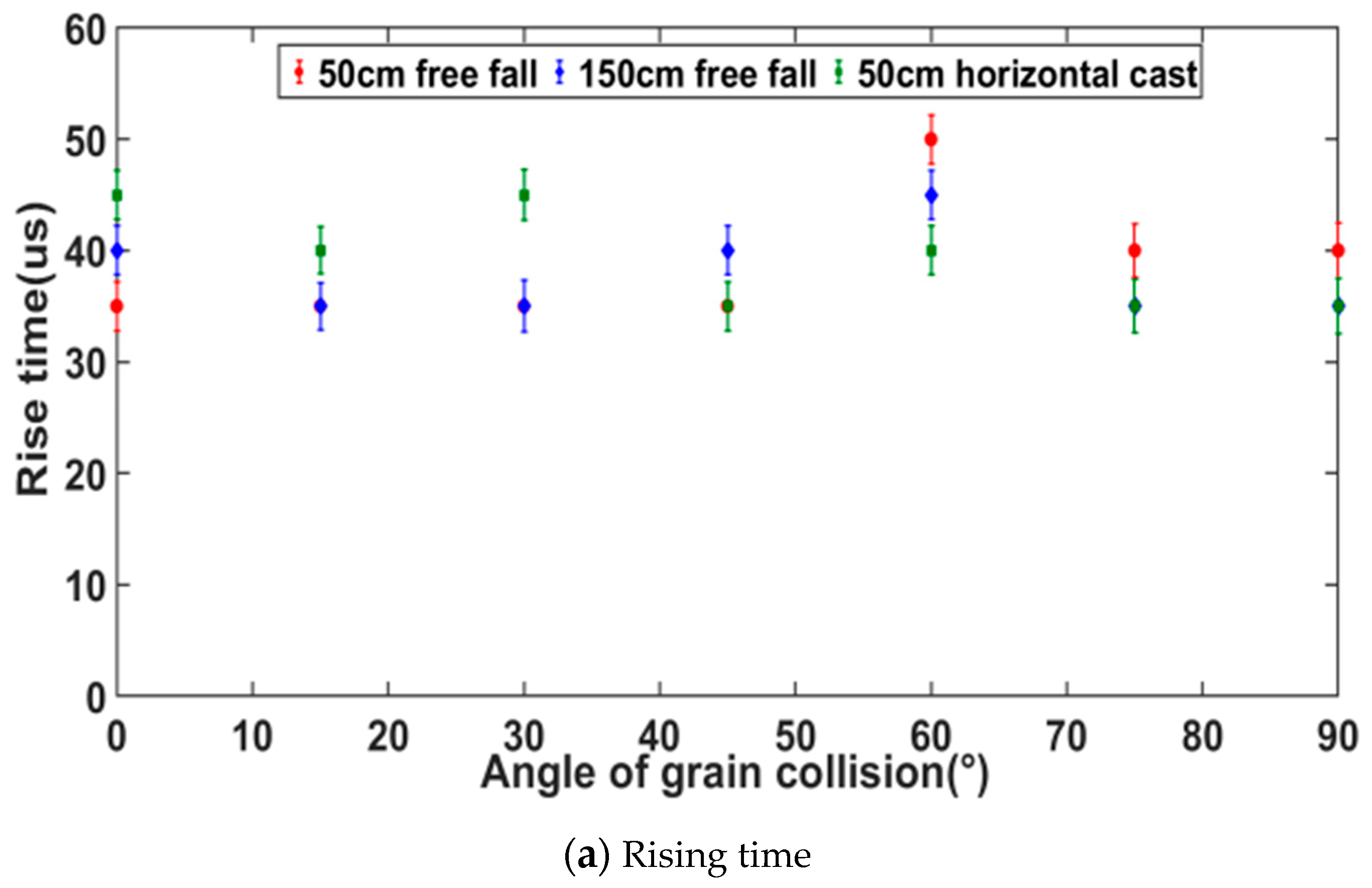 Electronics 11 03187 g010a