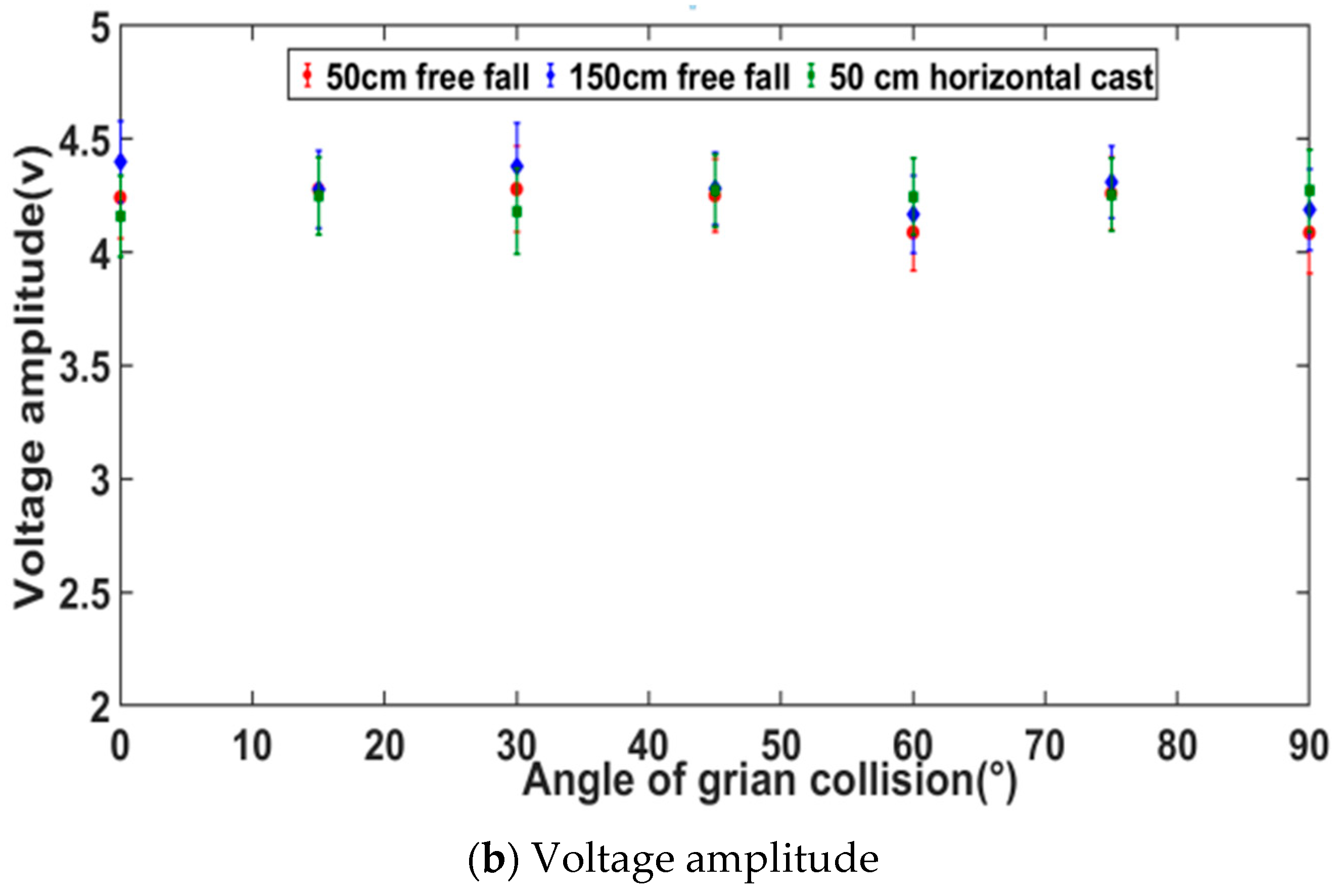 Electronics 11 03187 g010b