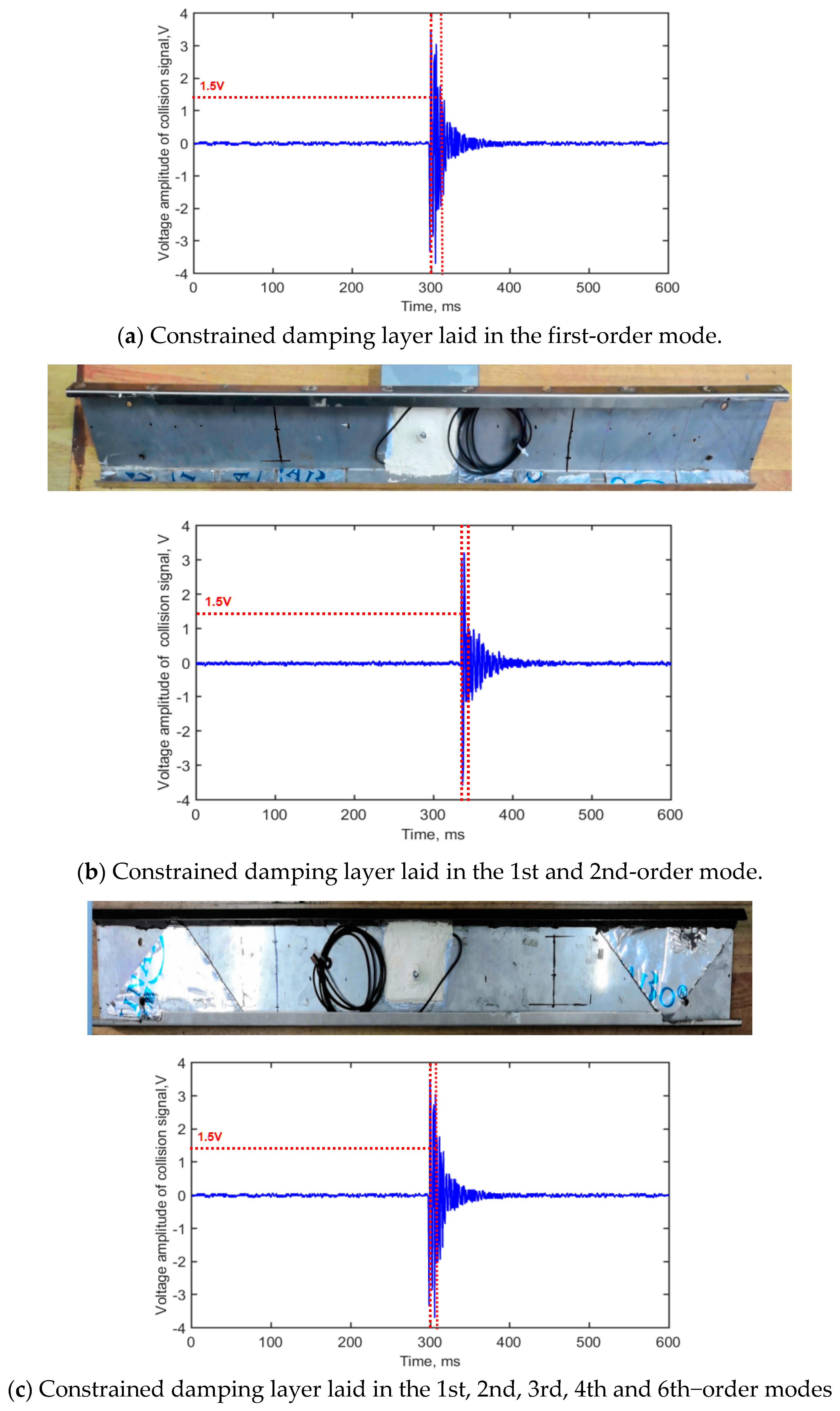 Electronics 11 03187 g012b
