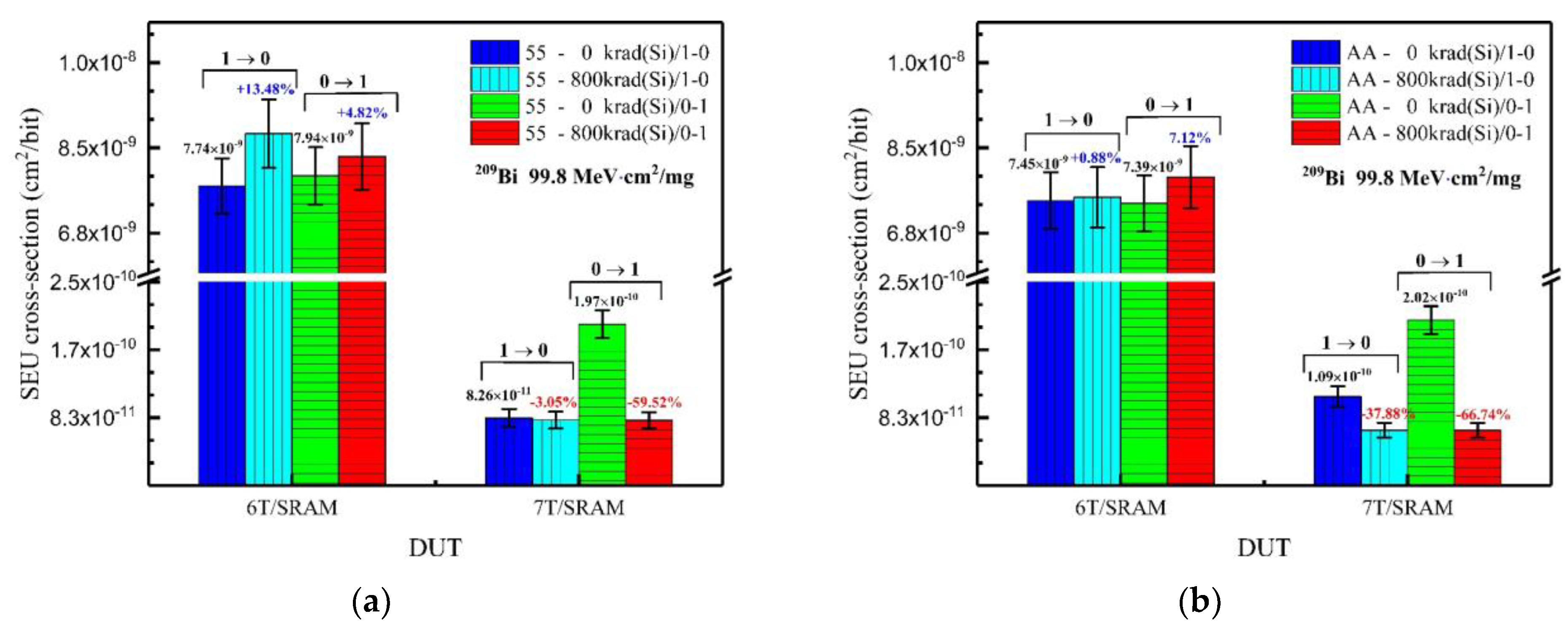 Electronics 11 03188 g007 Electronics 11 03188 g007