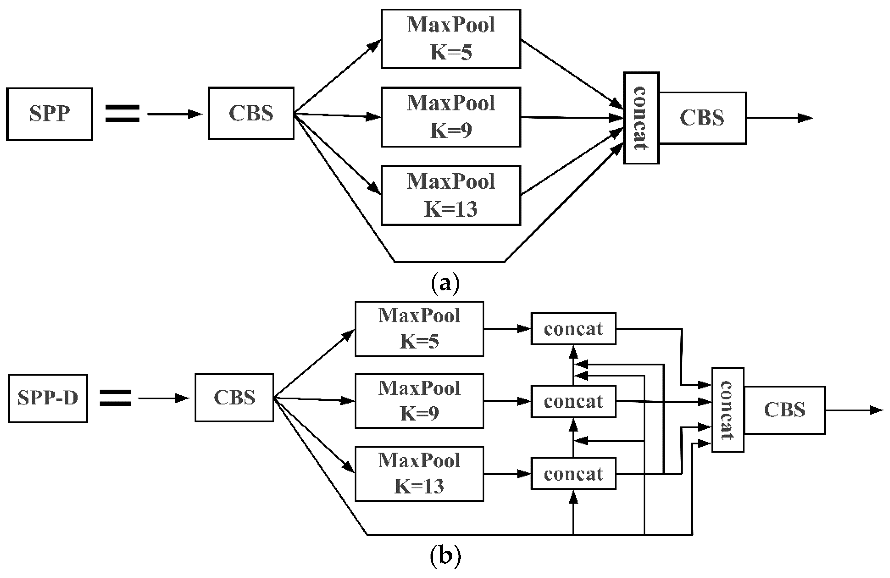 Electronics 11 03189 g007