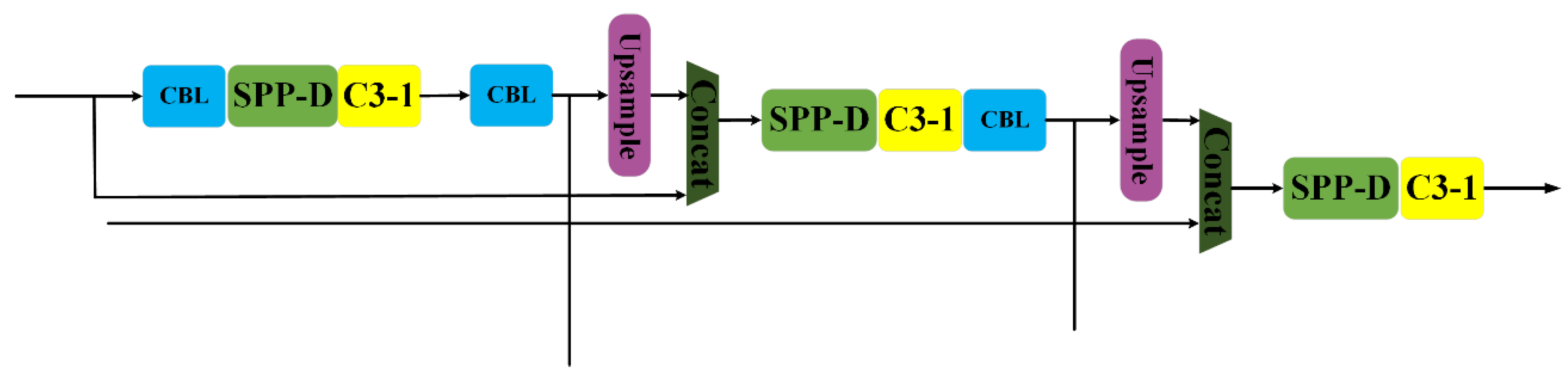 Electronics 11 03189 g008