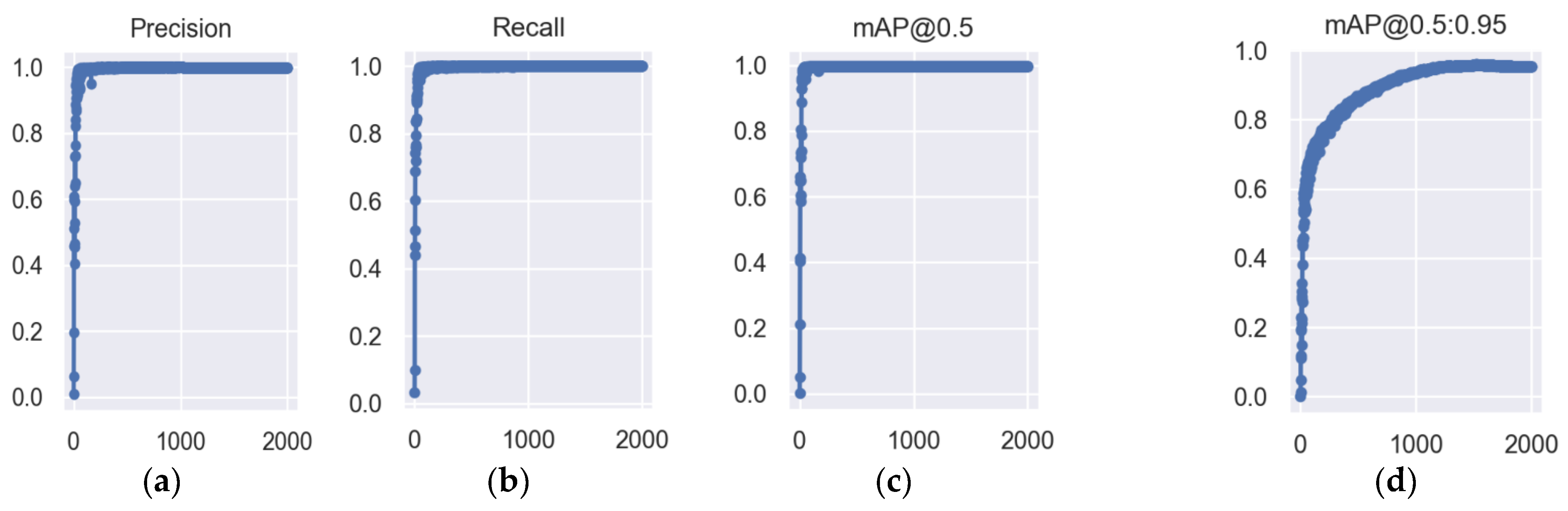 Electronics 11 03189 g016