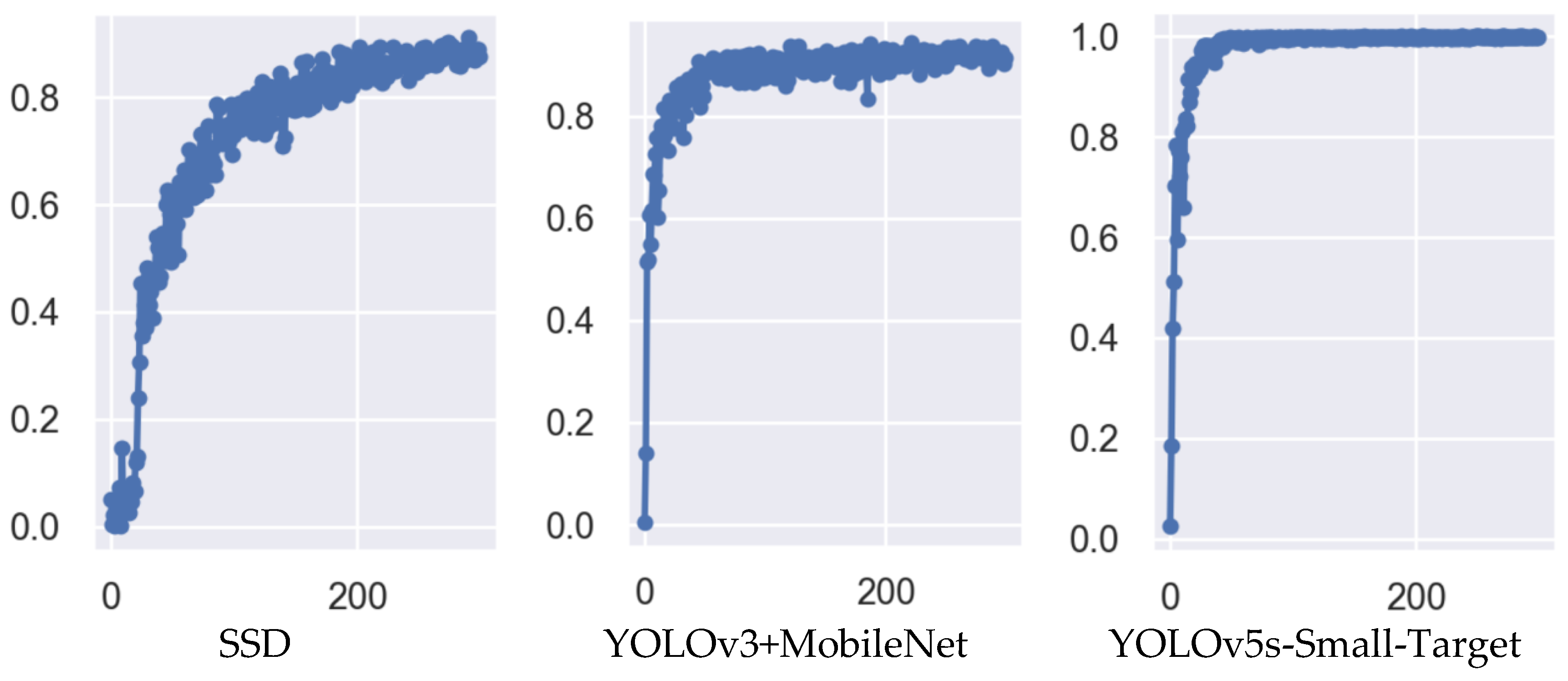 Electronics 11 03189 g020
