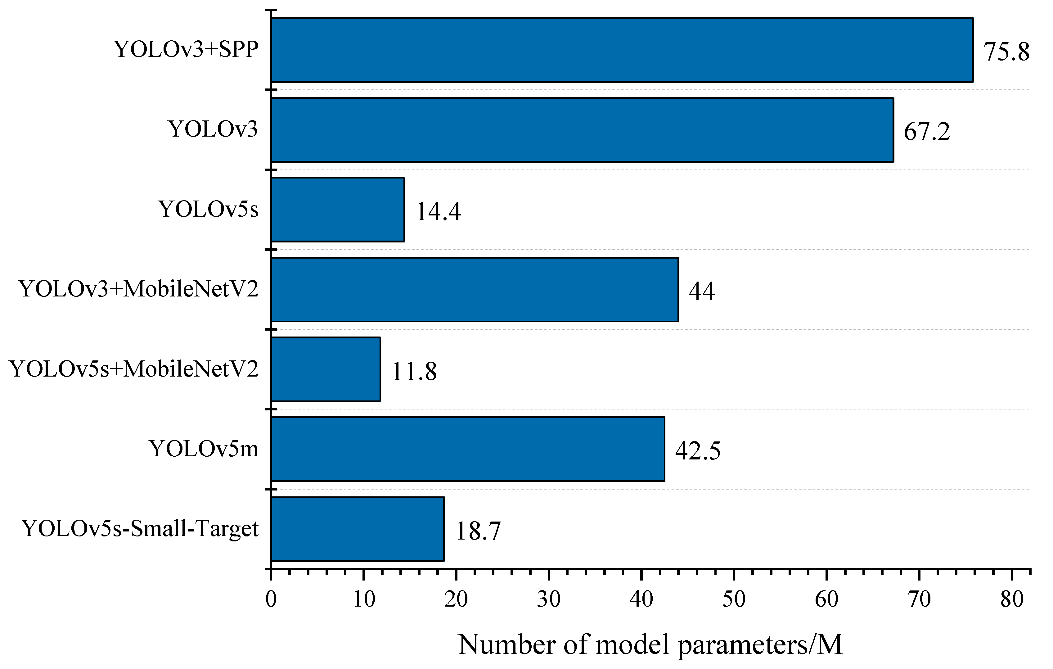 Electronics 11 03189 g022
