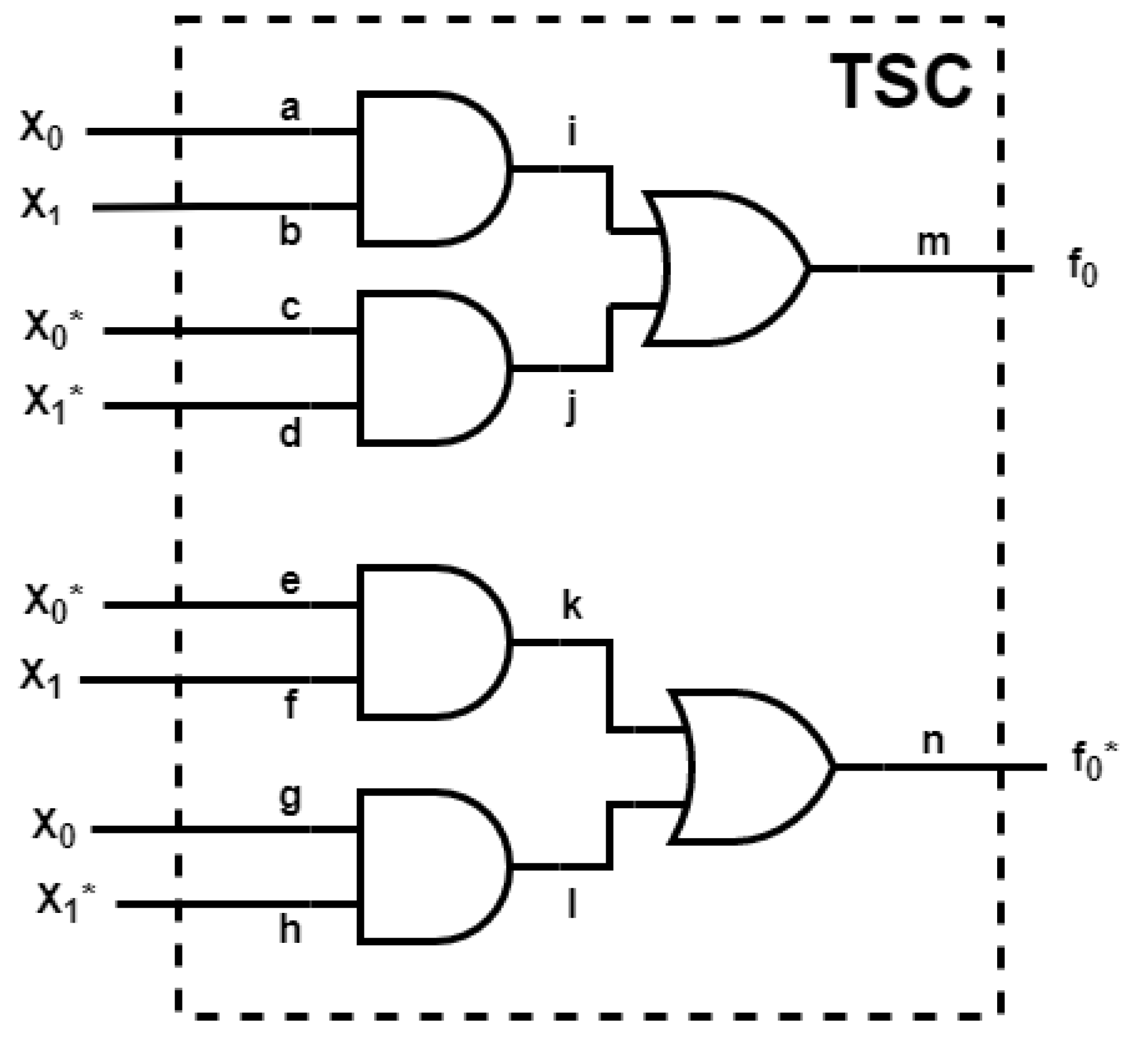 Electronics 11 03193 g003