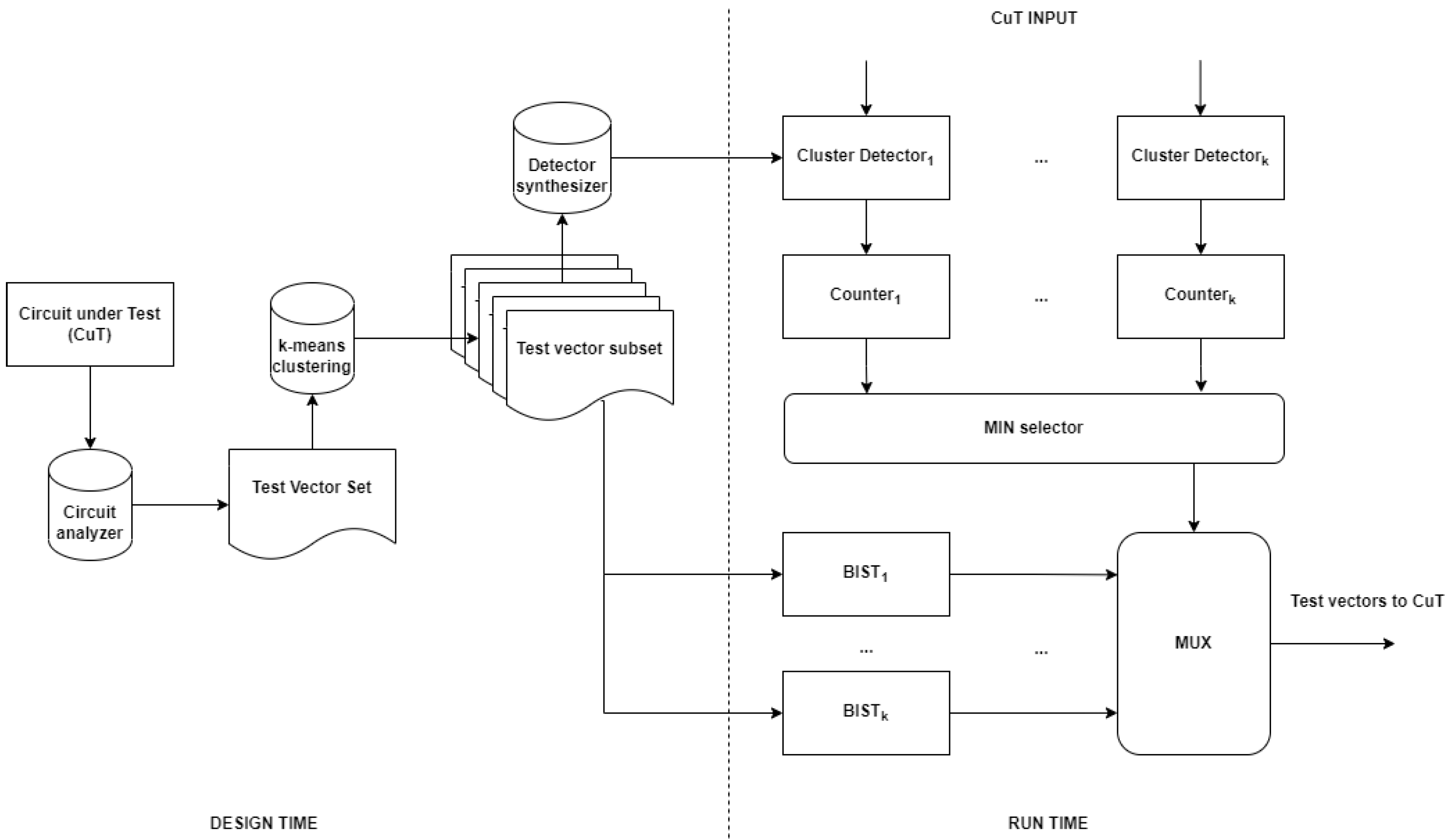 Electronics 11 03193 g009