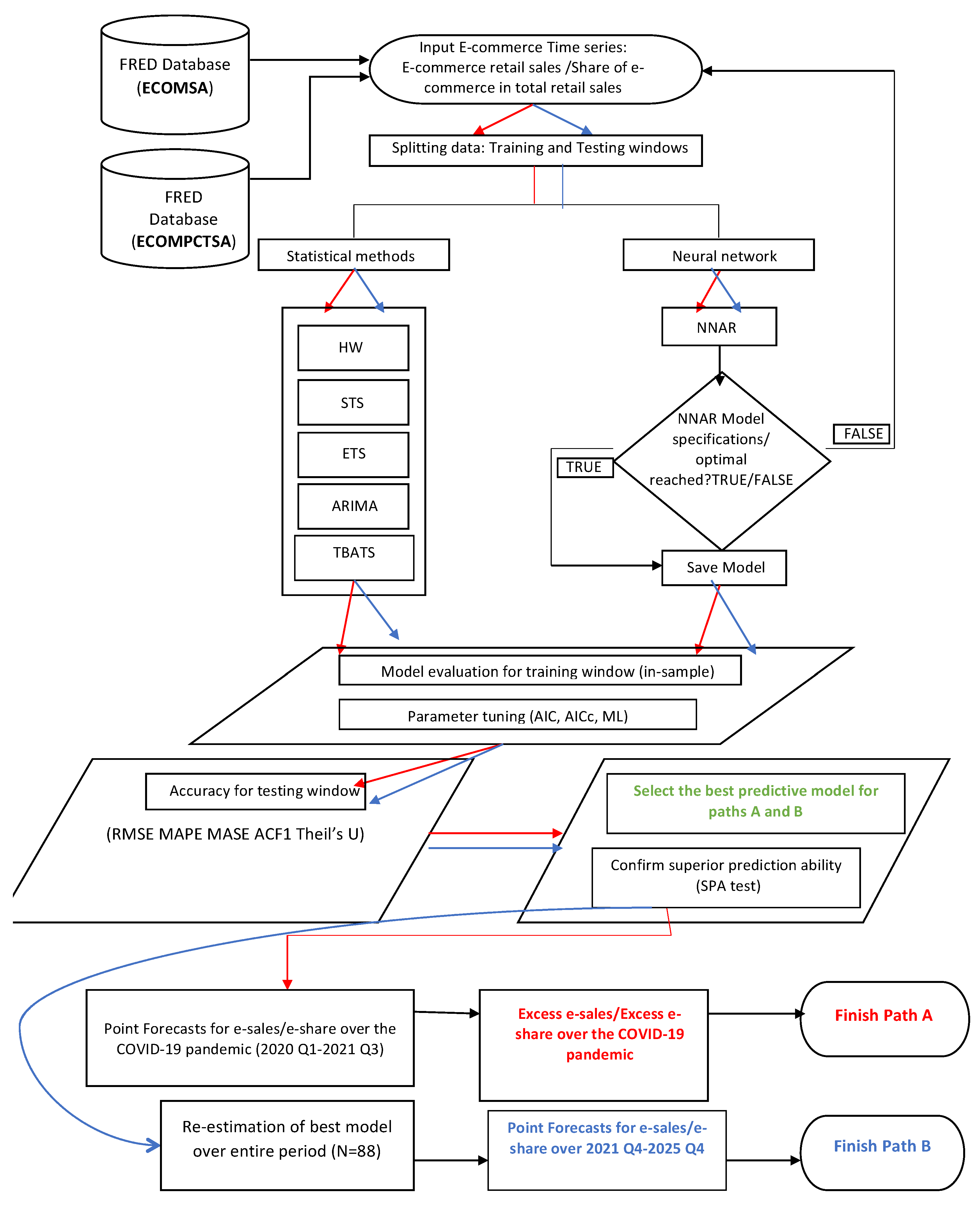Electronics 11 03194 g004 Electronics 11 03194 g004