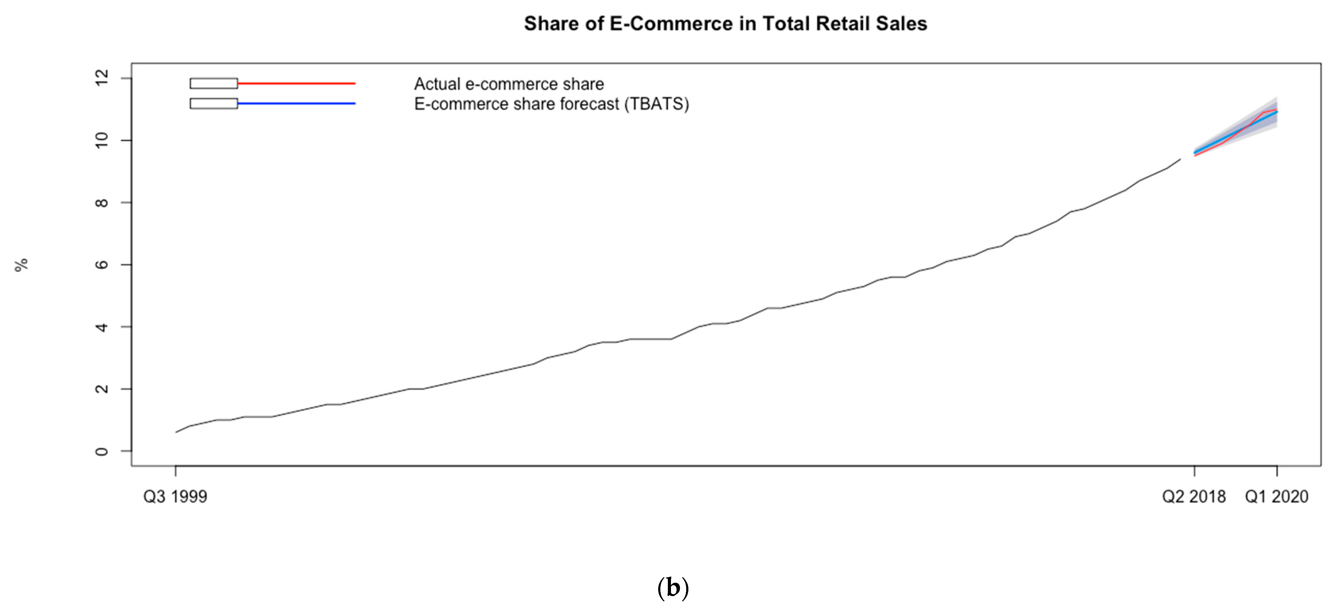 Electronics 11 03194 g0a1b Electronics 11 03194 g0a1b