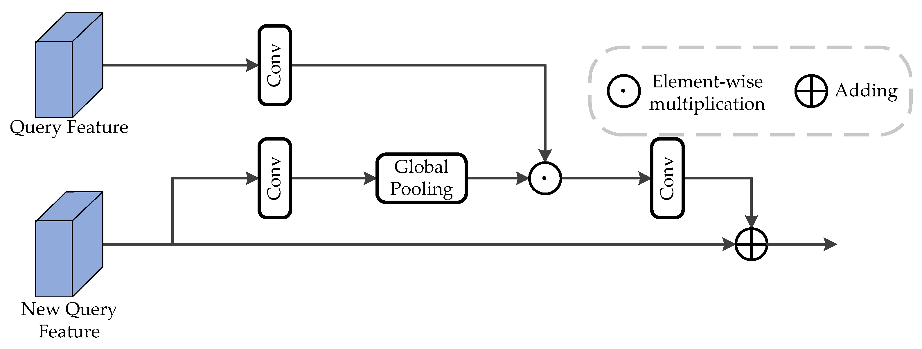 Electronics 11 03195 g003 Electronics 11 03195 g003