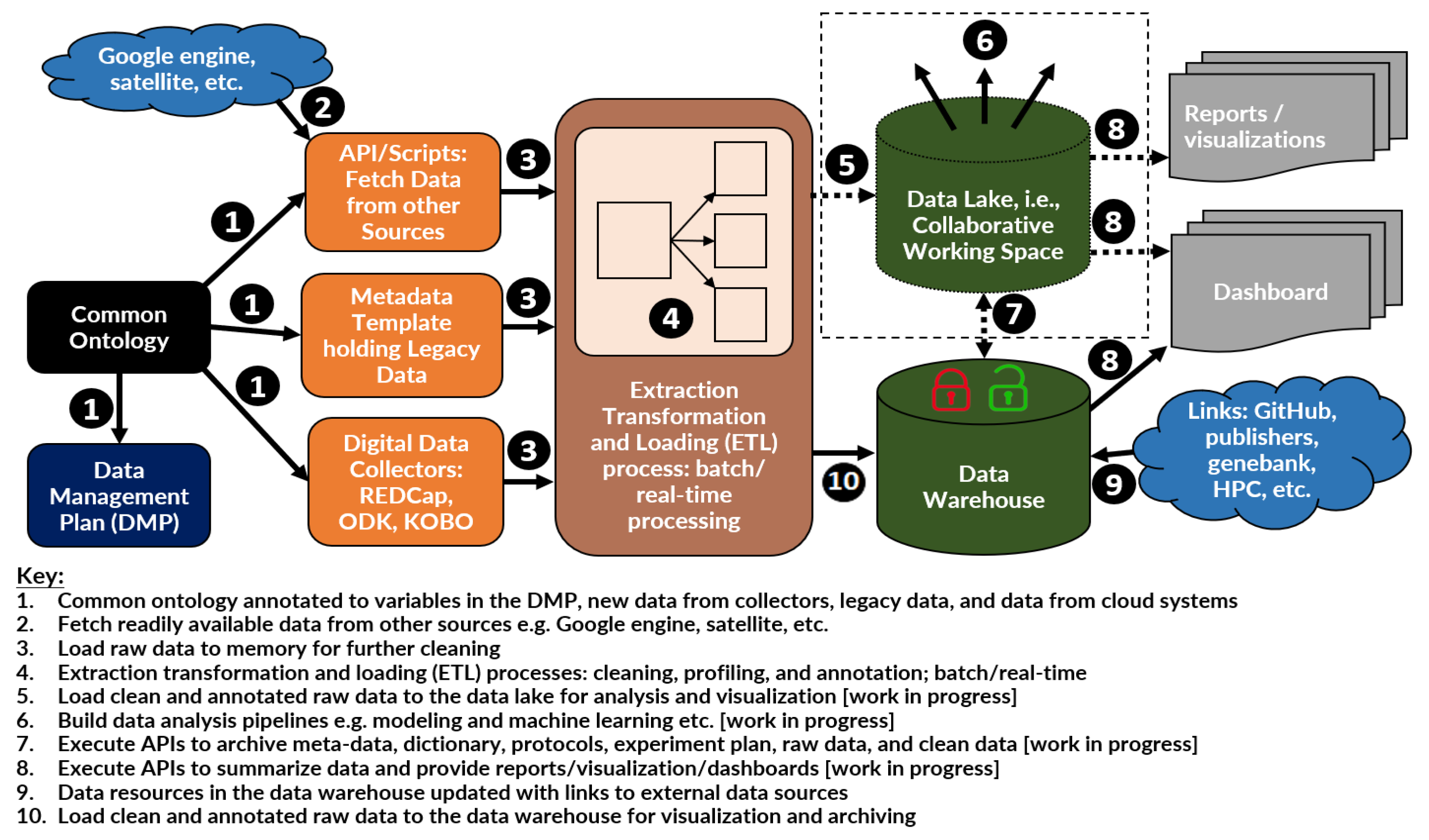 Electronics 11 03196 g002