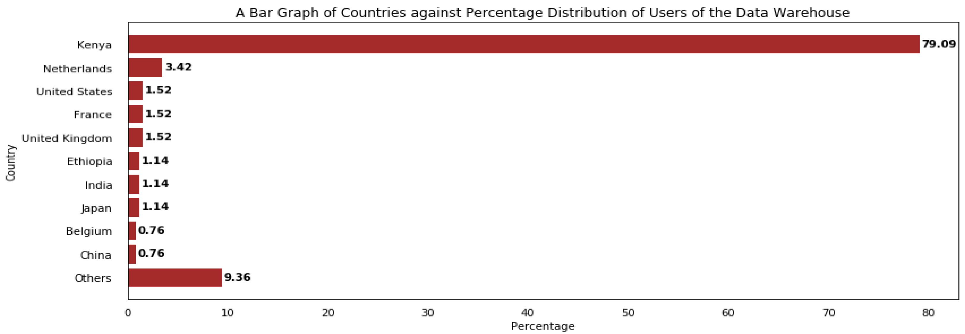 Electronics 11 03196 g008