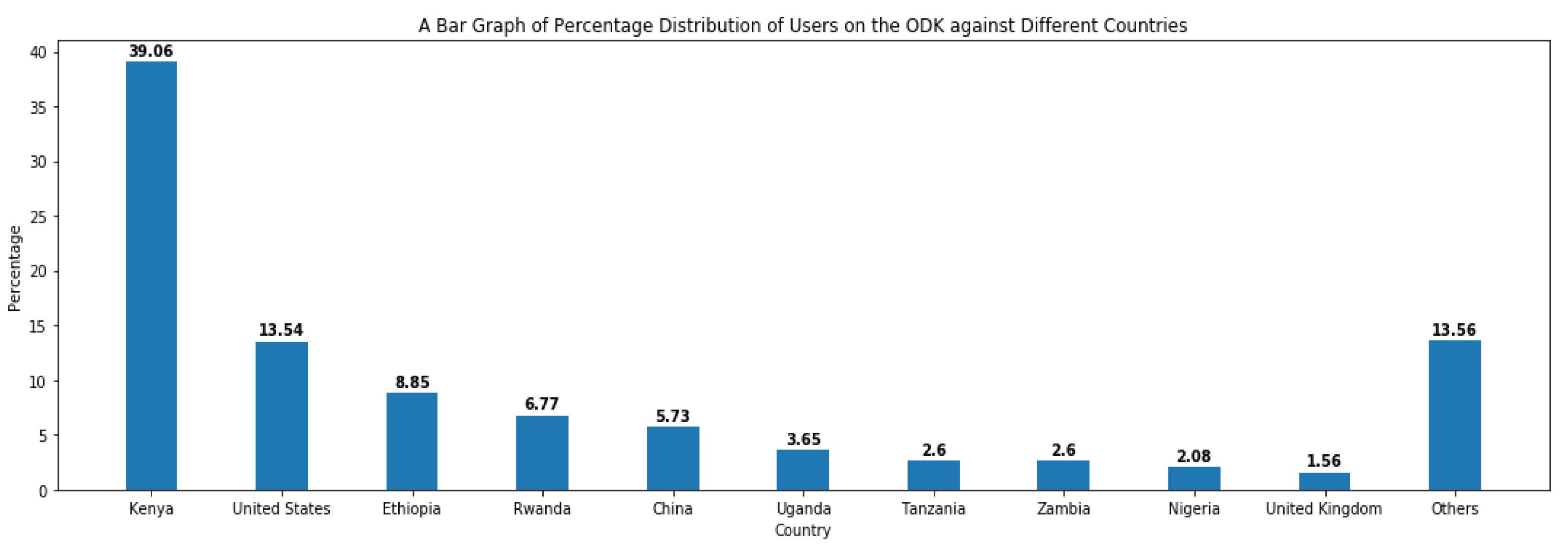 Electronics 11 03196 g009