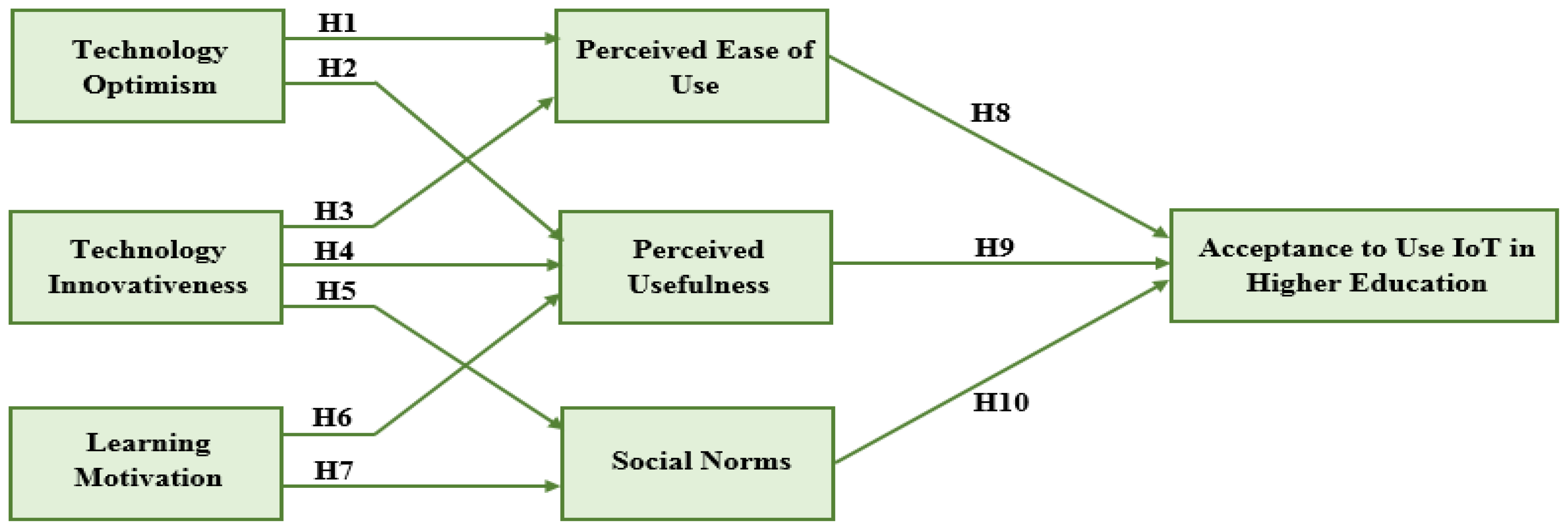 Electronics 11 03197 g001 Electronics 11 03197 g001