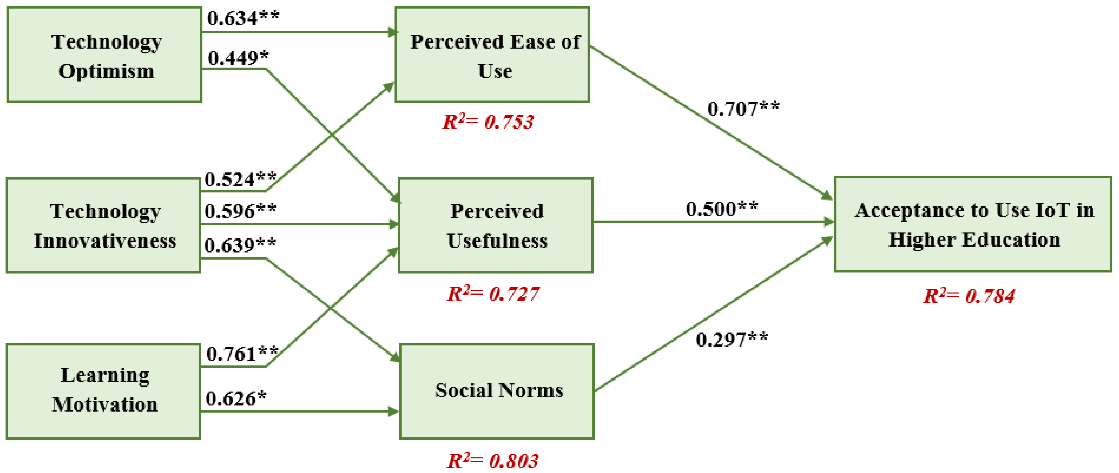 Electronics 11 03197 g002 Electronics 11 03197 g002