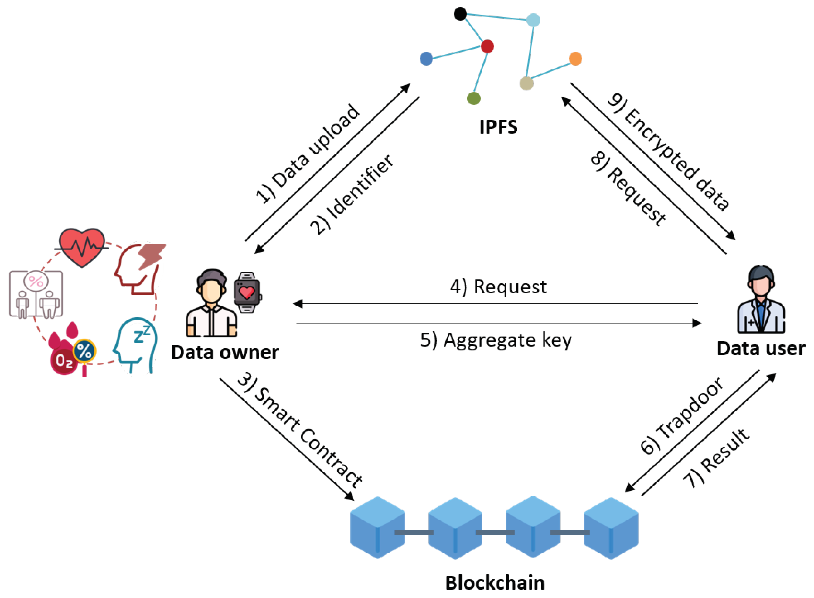 Electronics 11 03199 g001 Electronics 11 03199 g001