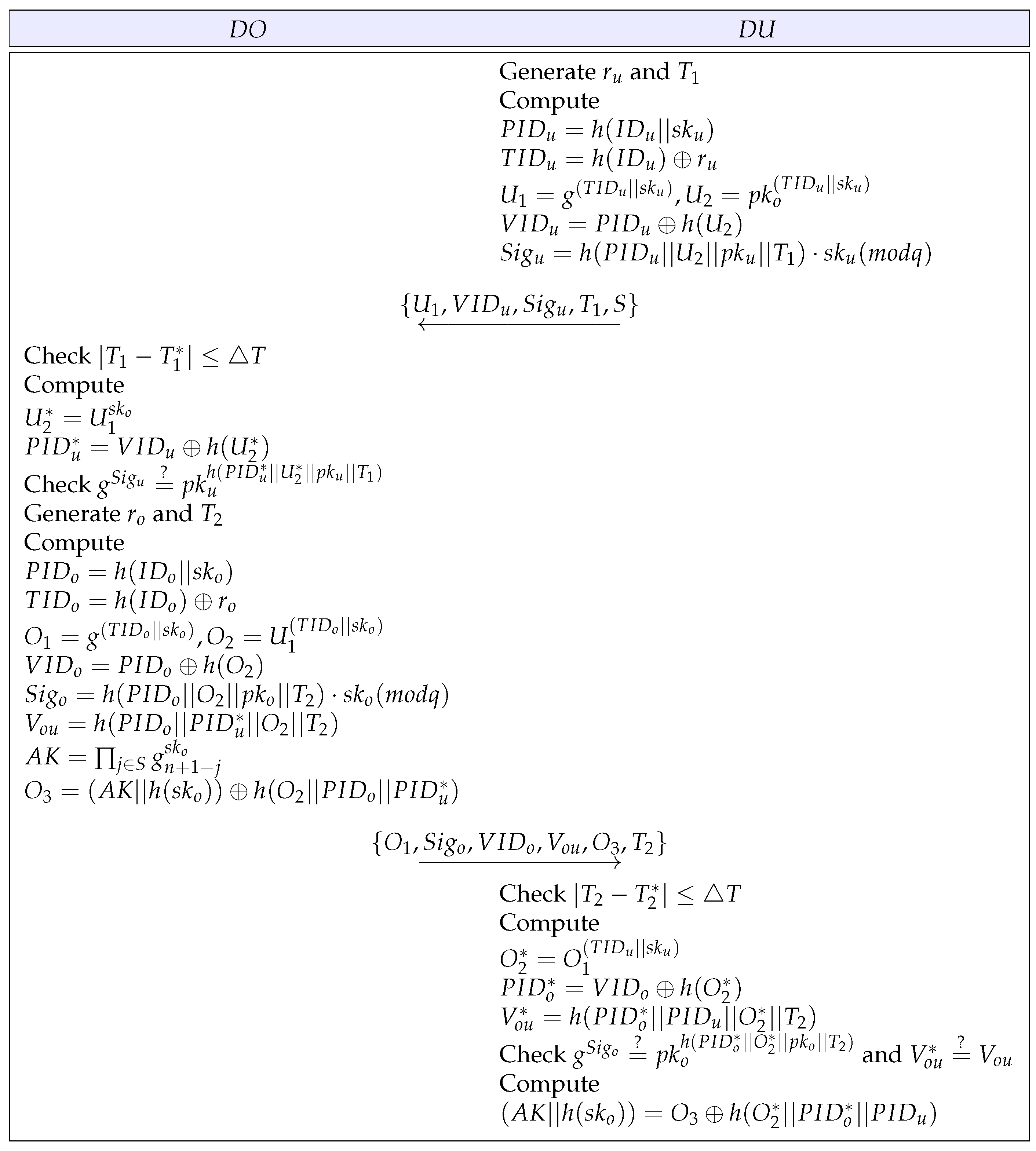 Electronics 11 03199 g003 Electronics 11 03199 g003
