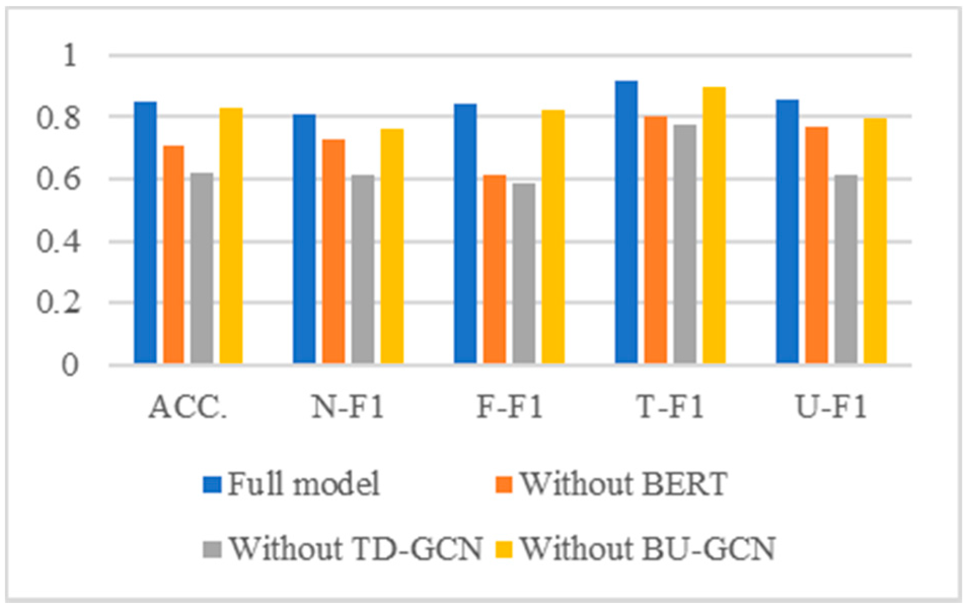 Electronics 11 03200 g006