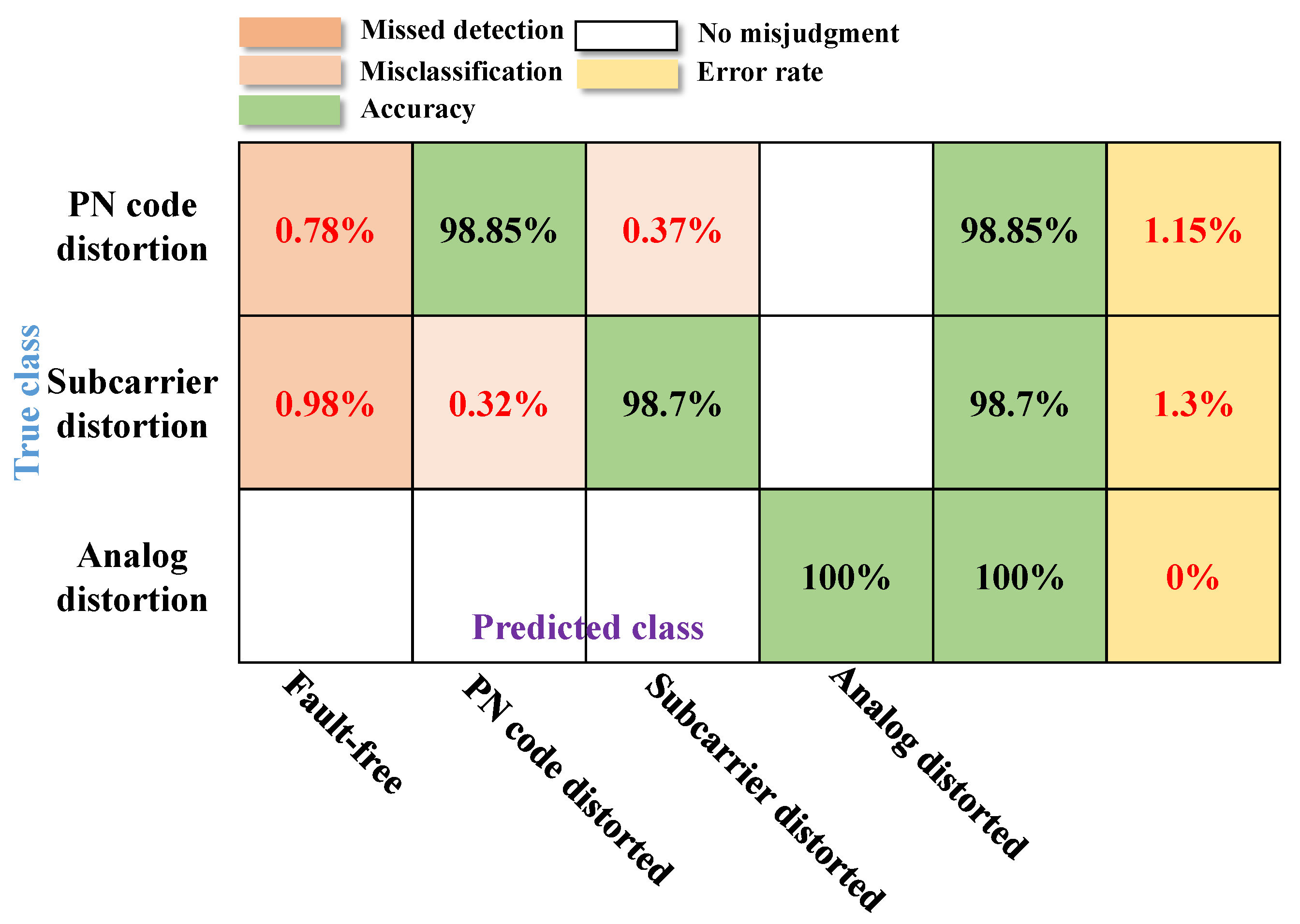 Electronics 11 03201 g008