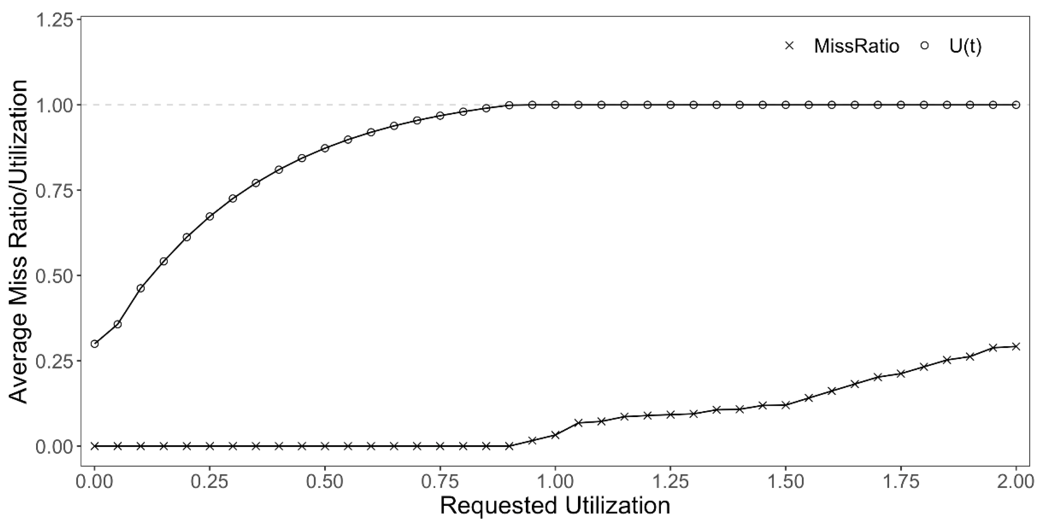 Electronics 11 03204 g005