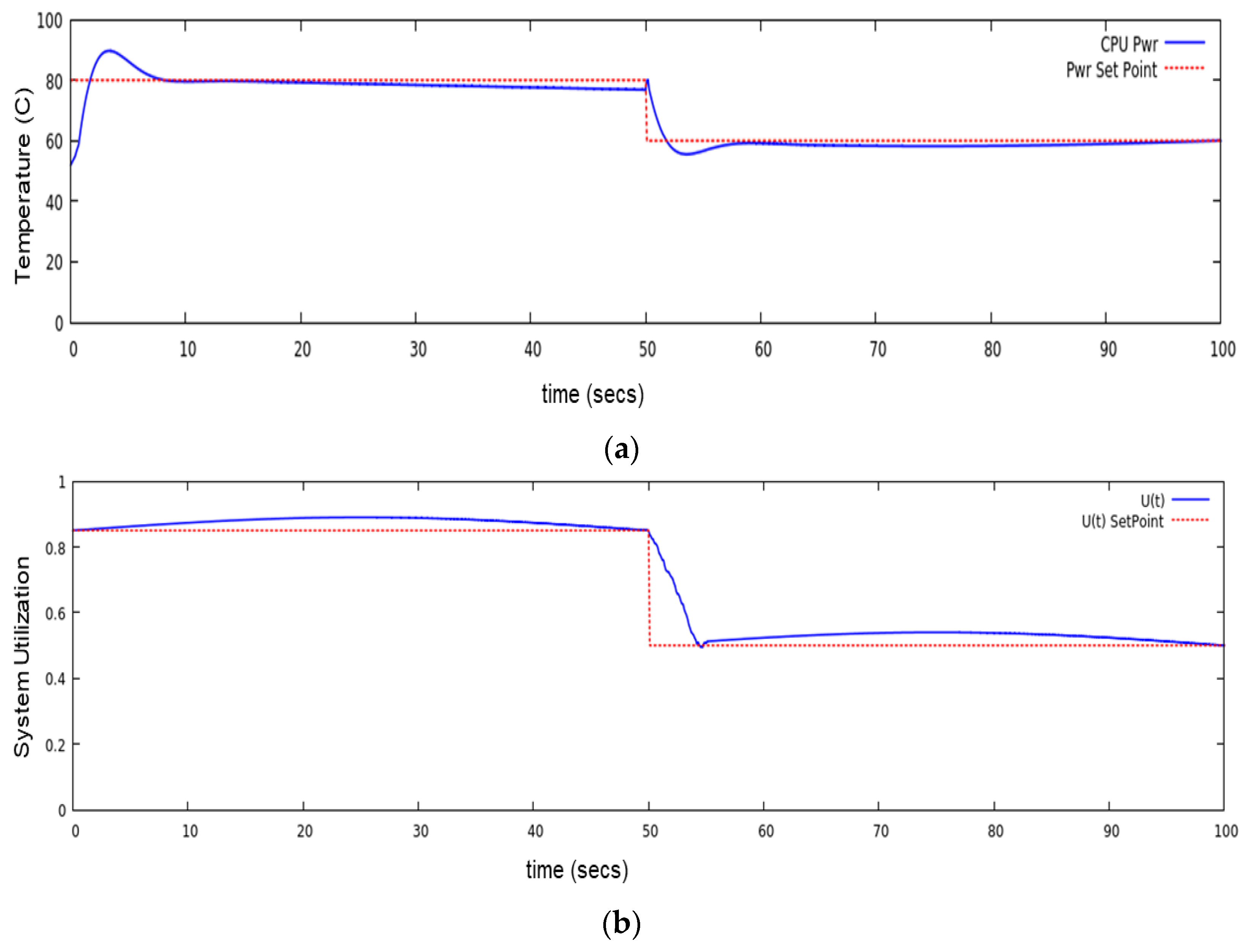 Electronics 11 03204 g008