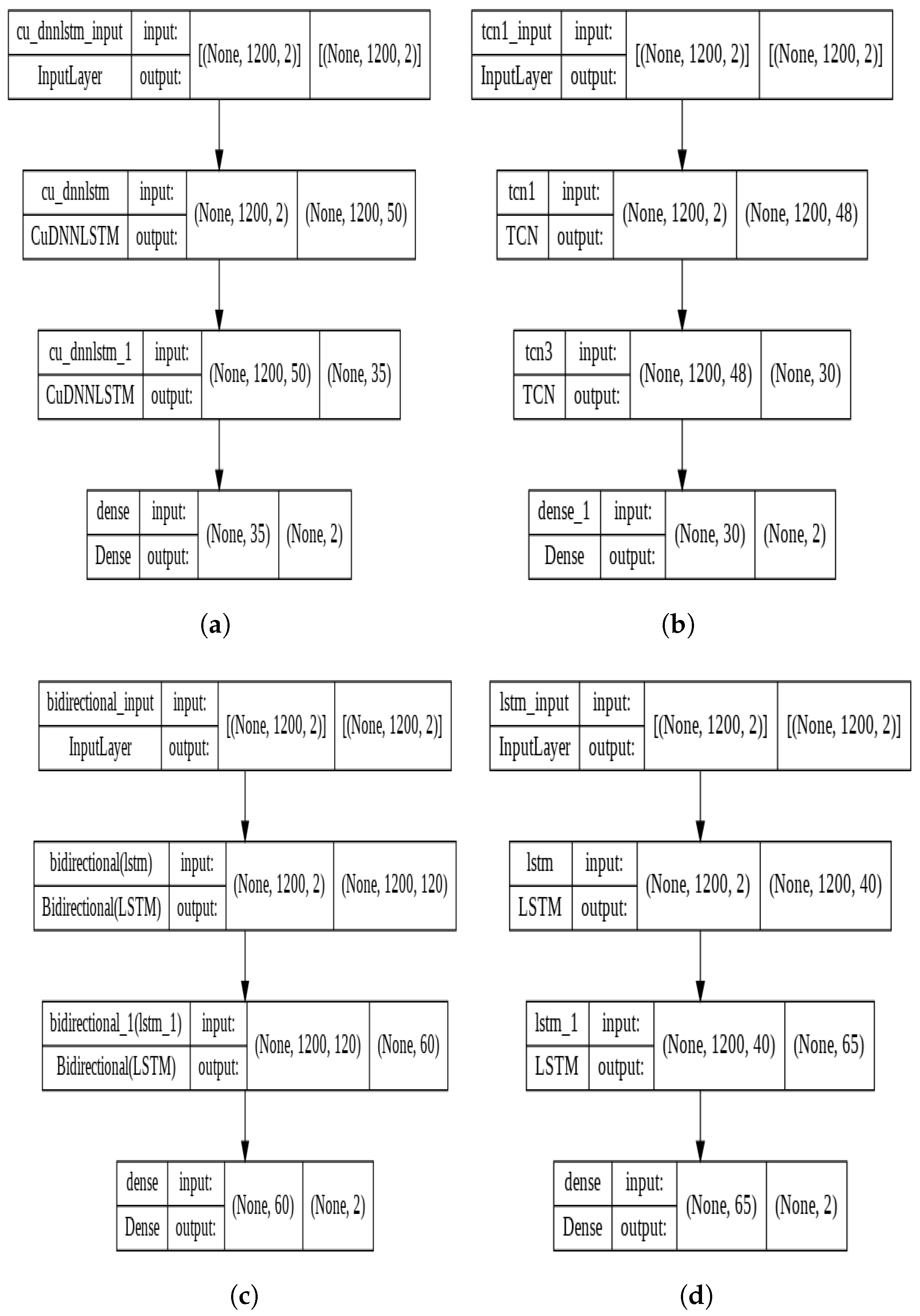 Electronics 11 03205 g003
