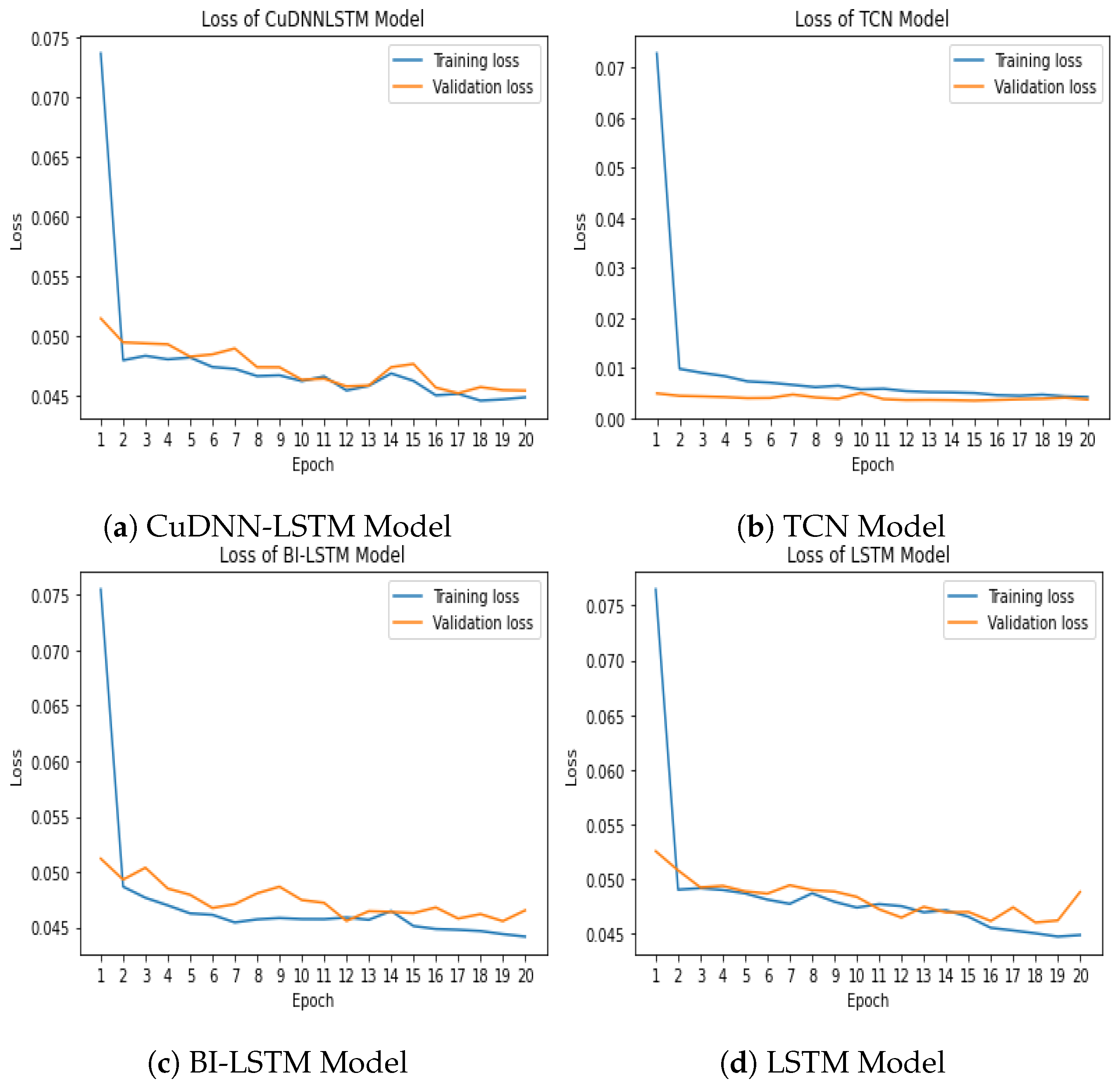 Electronics 11 03205 g004
