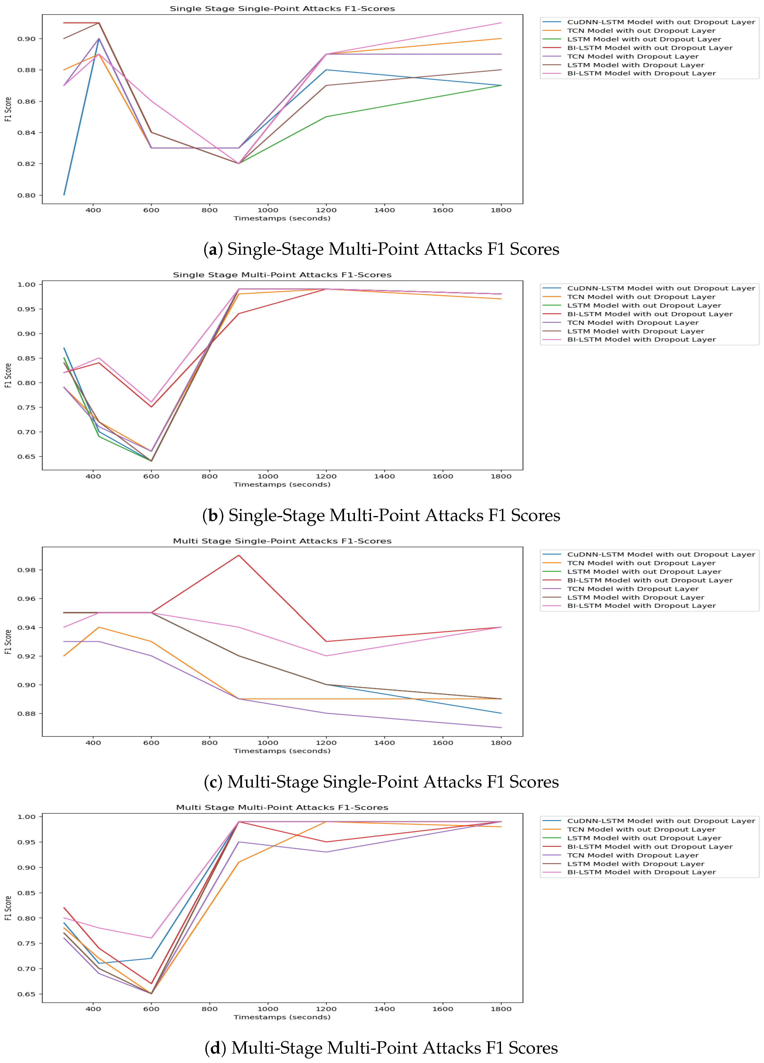 Electronics 11 03205 g006