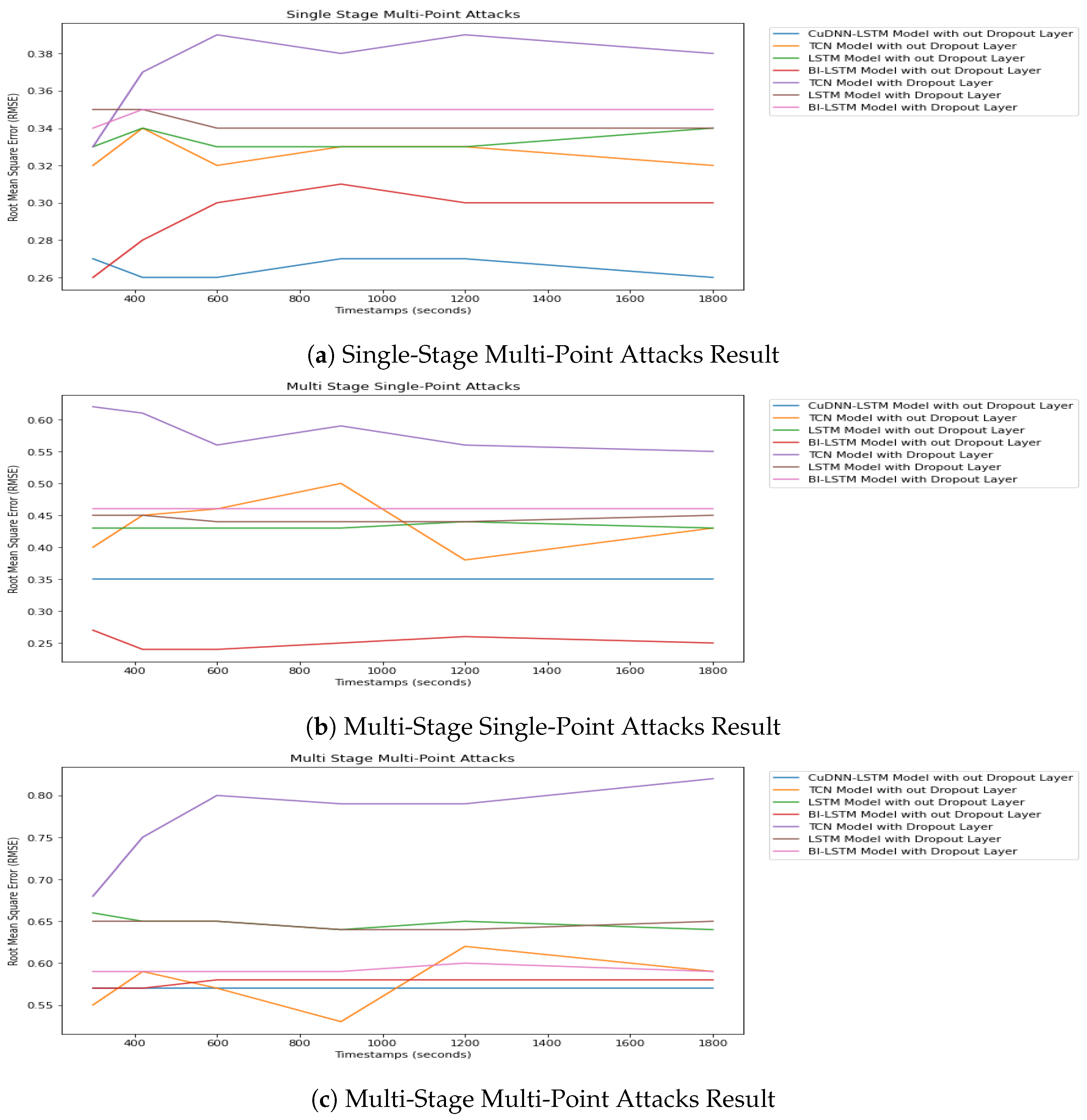 Electronics 11 03205 g007