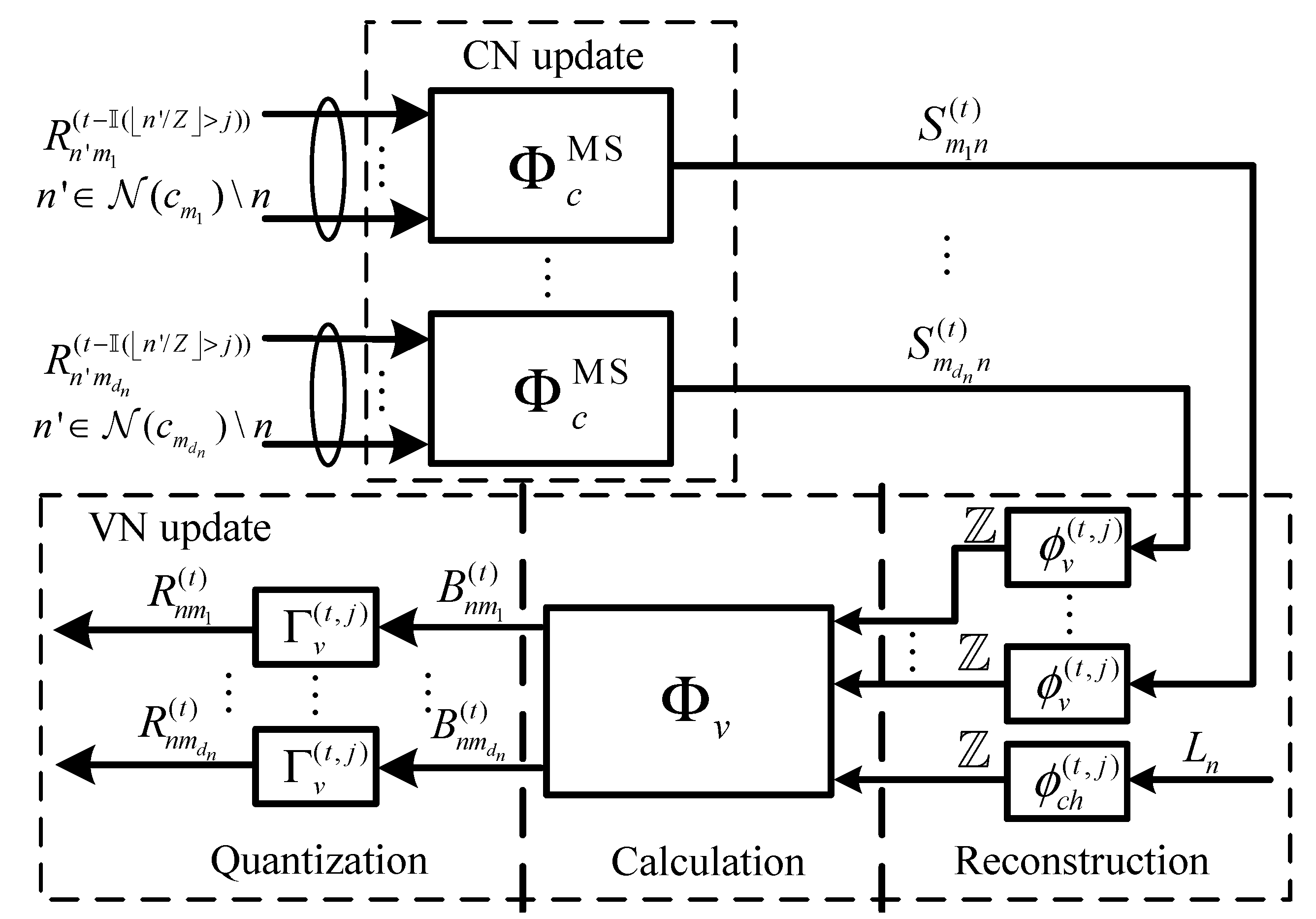 Electronics | Free Full-Text | Design of Mutual-Information-Maximizing ...
