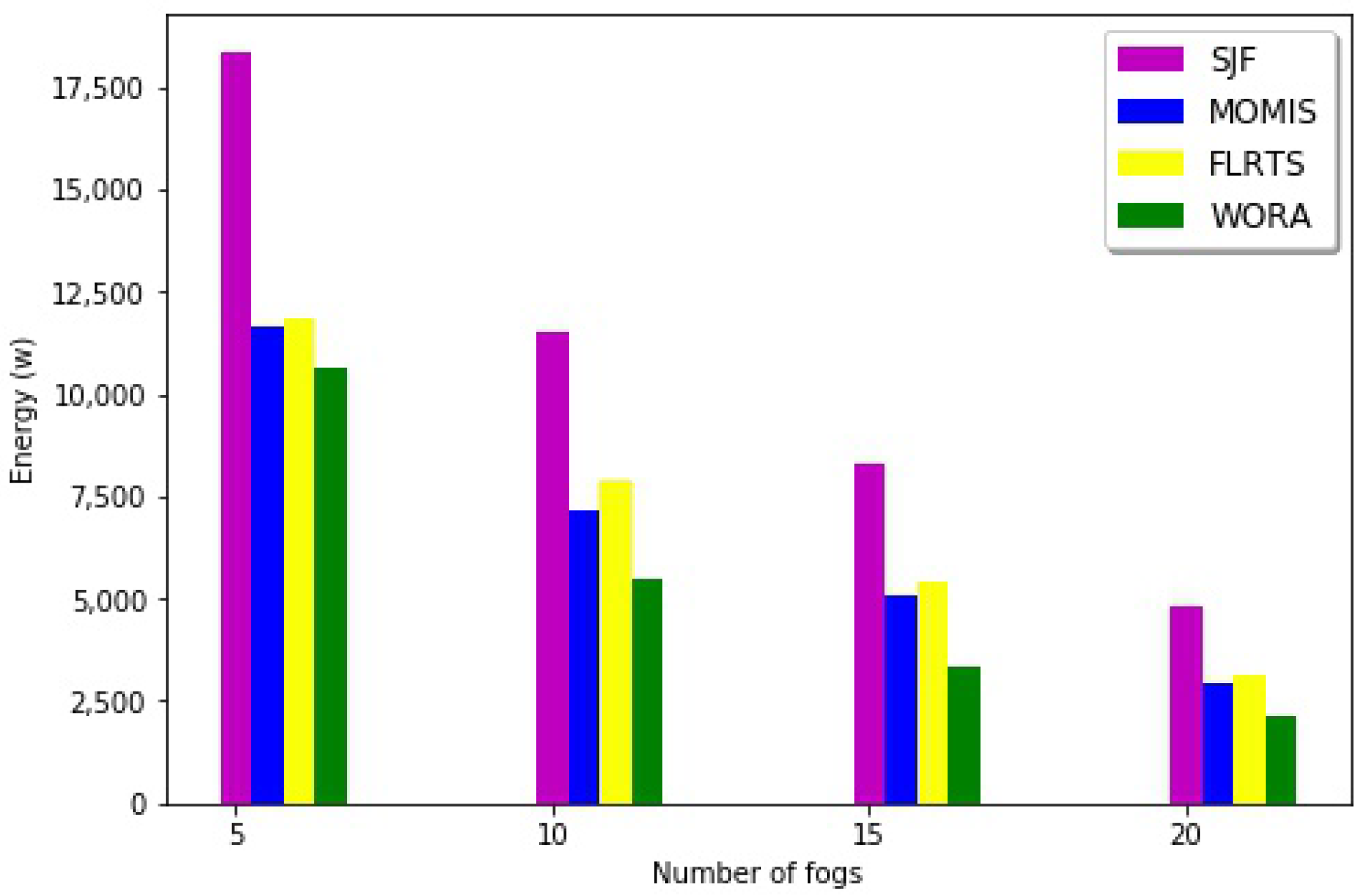 Electronics 11 03207 g008
